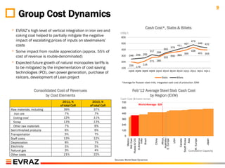 9
     Group Cost Dynamics
                                                                                                          Cash Cost*, Slabs & Billets
◦ EVRAZ‟s high level of vertical integration in iron ore and         US$/t
   coking coal helped to partially mitigate the negative             600
   impact of escalating prices of inputs on steelmakers‟                                                                                                                          479
                                                                     500                                                                                     437                                446 431
   costs                                                                                                                                 378
                                                                                                                                                 411

◦ Some impact from rouble appreciation (approx. 55% of               400
                                                                                                                 317 298
                                                                                                                              350
                                                                                                                                                             395
                                                                                                                                                                                  438
                                                                                                                                                                                                401 393
   cost of revenue is rouble-denominated)                            300      246 256 265                                                356 369
                                                                                                                              333

◦ Expected future growth of natural monopolies tariffs is            200
                                                                              200                      216
                                                                                                                 271 280

   to be mitigated by the implementation of cost saving              100               179
                                                                             1Q09 2Q09 3Q09 4Q09 1Q10 2Q10 3Q10 4Q10 1Q11 2Q11 3Q11 4Q11
   technologies (PCI), own power generation, purchase of
   railcars, development of Lean project                                                                                    Slabs                Billets

                                                                      *Average for Russian steel mills, integrated cash cost of production, EXW


                 Consolidated Cost of Revenues                                    Feb‟12 Average Steel Slab Cash Cost
                       by Cost Elements                                                    by Region (EXW)
                                                                     Cash Cost ($/metric tonne)
                                 2011, %           2010, %            720
                               of total CoR      of total CoR                      World Average: 526
                                                                      600
Raw materials, including          39%               37%
  Iron ore                         7%                7%               480
  Coking coal                     12%               11%               360
  Scrap                           13%               13%
                                                                      240
  Other raw materials              7%                6%
Semi-finished products             6%                6%               120
Transportation                     5%                7%
                                                                        0
Staff costs                       13%               12%




                                                                                                                                                             South Korea
                                                                                           S.America




                                                                                                                                Africa




                                                                                                                                                                           Asia
                                                                                                                             Australia
                                                                               Mid. East




                                                                                                                                           USA
                                                                                                        Brazil




                                                                                                                                                                                                     Japan
                                                                                  Mexico

                                                                            Russia & CIS




                                                                                                                                                                                    W. Europe
                                                                                               India




                                                                                                                    China



                                                                                                                            E. Europe




                                                                                                                                                    Canada
Depreciation                       8%                7%
Electricity                        5%                5%
Natural gas                        3%                4%                                                                                                                    Cumulative Capacity
Other costs                       21%               22%
                                                                Sources: World Steel Dynamics
 