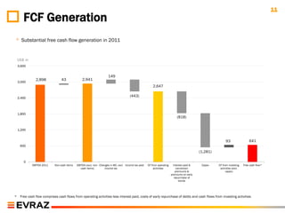 11
       FCF Generation
◦ Substantial free cash flow generation in 2011

    US$ m
    3,600


                                                                      149
               2,898             43              2,941
    3,000
                                                                                                          2,647

    2,400
                                                                                       (443)



    1,800
                                                                                                                              (818)


    1,200


                                                                                                                                                              93                 641
     600
                                                                                                                                              (1,281)

       0
             EBITDA 2011    Non-cash items   EBITDA (excl. non- Changes in WC, excl Income tax paid   CF from operating     Interest paid &    Capex    CF from investing    Free cash flow*
                                                cash items)         income tax                             activities          conversion                activities (excl.
                                                                                                                              premiums &                      capex)
                                                                                                                          premiums on early
                                                                                                                             repurchase of
                                                                                                                                 bonds




*    Free cash flow comprises cash flows from operating activities less interest paid, costs of early repurchase of debts and cash flows from investing activities
 