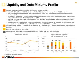 12
        Liquidity and Debt Maturity Profile
◦       Improved liquidity profile due to a number of refinancing activities in 2011:
        ◦   In April 2011, EVRAZ issued US$850m bonds due 2018 at 6.75%, the lowest ever coupon for an EVRAZ Eurobond issue
        ◦   Part of the proceeds from the issue was used to purchase approx. US$622m in aggregate principal amount of the outstanding
            bonds due 2013
        ◦   In June 2011, EVRAZ issued a 20 billion 5-year Rouble bond (approx. US$715m) at 8.40%, and decreased debt by US$553 million
            with incentivised conversion of convertible bonds due 2014
        ◦   In October 2011, the 5-year US$500 million unsecured credit facility with Gazprombank was used to prepay the existing US$300
            million secured loan
        ◦   In December 2011, a US$610 million 5-year committed revolving credit facility for EVRAZ NA was agreed at 1.5-2% over LIBOR. It
            was used to refinance US$225 million and CAD300 million facilities at 3.25-4.25% over LIBOR
◦       EVRAZ‟s total debt was US$7.2 billion as of 31 December 2011, including US$4.6 billion of public debt and US$2.6 billion of
        bank loans
◦       2011 net debt/LTM EBITDA ratio of 2.2x
◦       Rating upgrades by Moody‟s, Standard & Poor‟s and Fitch to “Ba3”, “B+” and “BB-“ respectively

                        Debt Cost and Maturity                                                                Debt* Maturities Schedule
    %                                                                              year       US$ m           (as at 31 December 2011)
    7.6                                                                              5.0    2,000

                                                                                                             1,286   1,396        1,407                   1,371
    7.5                                                                              4.5    1,500
                                                                                                                                           1,206

    7.4                                                                              4.0    1,000
                                                                                                      533
    7.3                                                                              3.5     500
                                                                                                                                                   29             30
    7.2                                                                              3.0      -
    01/12/2010        01/03/2011         01/06/2011       01/09/2011           01/12/2011             2012   2013    2014         2015     2016    2017    2018   2019-
                                                                                                                Q1           Q2           Q3       Q4             2023
                 A verage cost of debt                A verage debt maturity

*   Principal debt (excl. interest payments)
 