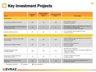 18
          Key Investment Projects
                                                                        Cum CAPEX by 30.06.
                                                                        Cumulative CAPEX by
                                                      Total CAPEX          31.12. 2011
                                                                              2011            2011 Planned CAPEX
                                                                                              2012
Project                                                 $US mln
                                                         $US m               $US mln
                                                                              $US m               $US mln (1)
                                                                                                    $US m*(1)      Project Targets          Project Targets

Coal ore & coal
Iron & iron ore


                                                                                                                   o Coal production of 2 mtpa
Yerunakovskava VIII Mine Construction                    390                     33                  223
                                                                                                                   o On-stream by mid-2013

                                                                                                                   o Maintaining self-sufficiency in high-quality hard coking coal
Development of Mezegey and Eastern Field Coal
                                                         TBD                         7               37              after depletion of existing deposits
Deposits (Tyva, Russia)
                                                                                                                   o On-stream by 2013 and 2021 respectively

                                                                                                                   o Iron ore production to be increased to 55 mtpa
Expansion of Kachkanar Mine                               80                     45                  35
                                                                                                                   o On-stream by 2012

Steel

                                                                                                                   o Capacity of 950k tonnes of high-speed rails, including 450k
Reconstruction of Rail Mill at United ZSMK
                                                         520                     307                 222             tonnes of 100 metre rails
(Former NKMK)
                                                                                                                   o On-stream by 2013

                                                                                                                   o Production of higher-quality rails
Reconstruction of Rail Mill at NTMK                       60                     56                   4            o 550k tonnes capacity
                                                                                                                   o On-stream by 2012

                                                                                                                   o 20% lower coke consumption
Pulverised Coal Injection (PCI)                                                                                    o Save annually up to 650 mcm of natural gas at NTMK and up
                                                         320                     167                 113
at NTMK and ZSMK                                                                                                     to 600 mcm at ZSMK
                                                                                                                   o On-stream by end-2012

Reconstruction of Mechanical Area at                                                                               o Production of higher-quality wheels
                                                          40                     23                   9
NTMK Wheel & Tyre Mill                                                                                             o On-stream by 2012


Construction of Yuzhny and Kostanay                                                                                o Capacity: 450 ktpa of construction products each mill
                                                         260                     59                  126
Rolling Mills                                                                                                      o On-stream by mid-2013

    Final stage of completion           In progress            Under consideration
 