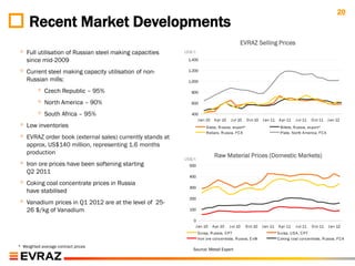 20
     Recent Market Developments
                                                                                             EVRAZ Selling Prices
◦ Full utilisation of Russian steel making capacities       US$/t
    since mid-2009                                           1,400


◦ Current steel making capacity utilisation of non-          1,200

    Russian mills:                                           1,000

         ◦ Czech Republic – 95%                                800

         ◦ North America – 90%                                 600

         ◦ South Africa – 95%                                  400
                                                                  J an-10    A pr-10   J ul-10     O ct-10   J an-11   A pr-11    J ul-11   O ct-11    J an-12
◦ Low inventories                                                        Slabs, R ussia, export*                        Billets, R ussia, export*
                                                                         R ebars, R ussia, FC A                         P late, North A merica, FC A
◦ EVRAZ order book (external sales) currently stands at
    approx. US$140 million, representing 1.6 months
    production                                                               Raw Material Prices (Domestic Markets)
                                                            US$/t
◦ Iron ore prices have been softening starting                500
    Q2 2011
                                                              400
◦ Coking coal concentrate prices in Russia                    300
    have stabilised
◦ Vanadium prices in Q1 2012 are at the level of      25-
                                                              200


    26 $/kg of Vanadium                                       100

                                                                0
                                                                 J an-10    A pr-10    J ul-10   O ct-10     J an-11   A pr-11    J ul-11   O ct-11    J an-12
                                                                    S crap, R ussia, C P T                             S crap, U S A , C P T
                                                                    Iron ore concentrate, R ussia, E xW                C oking coal concentrate, R ussia, F C A
* Weighted average contract prices
                                                               Source: Metall Expert
 