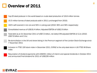 2
Overview of 2011

Top-20 steel producer in the world based on crude steel production of 16.8 million tonnes

15.5 million tonnes of steel products sold in 2011 (unchanged from 2010)

102% self-covered in iron ore and 56% in coking coal (2010: 96% and 58% respectively)

Consolidated revenue of US$16.4 billion; Adjusted EBITDA of US$2.9 billion

Total debt as at 31 December 2011 of US$7.2 billion, net debt/LTM adjusted EBITDA of 2.2x (2010:
US$7.9 billion and 3.1x)

Re-domiciliation in the UK and share listing in the Premium segment of the London Stock Exchange since
7 November 2011

Inclusion in FTSE 100 stock index in December 2011. EVRAZ is the only steel stock in UK FTSE All-Share
index

Resumption of dividend payments with US$491 million of interim and special dividends in October 2011
and announced final dividend for 2011 of US$228 million
 