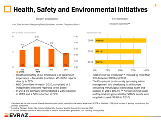 3
      Health, Safety and Environmental Initiatives
                                   Health and Safety                                                                         Environment
    Lost Time Incident Frequency Rate /Fatalities Incident Frequency Rate*                                                Emission Dynamics**


    (Per 1 million hours worked)                                                              (Rebased to 100)
     4                          0.18                                            0.20


                                                  0.14                          0.16
               0.13

                                                                                0.12
     2
                                                                    0.07
                                                                                0.08


                                                                                0.04

              2.23              2.69              2.40             1.86
     0                                                                          0.00
              2008              2009              2010             2011
             LTIFR               FIFR
     o   Health and safety of our employees is of paramount                                      o   Total level of air emissions** reduced by more than
         importance – Alexander Kruchinin, VP of HSE reports                                         23% between 2009 and 2011
         directly to CEO                                                                         o   The Company is continuously optimising waste
     o   HSE Committee formed in 2010, comprised of 3                                                management and developing its old dumps
         independent directors reporting to the Board                                                containing metallurgical waste (slag, scale and
     o   In 2011 the Company demonstrated a 23% reduction                                            sludge). In 2011 109.6%*** of non-mining waste
         in LTIFR and a 50% reduction in FIFR                                                        and by-products generated by EVRAZs assets were
                                                                                                     recycled or used (96.6% in 2010).

*  Calculated as the total number of work-related injuries (which resulted in the loss of work time) - LTIFR or fatalities - FIFR/total number of working hours during the
   period x 1,000,000
** Including: Nitrogen Oxides NOx, Sulphur Oxides SOx, Dust and Volatile Organic Compounds (VOC)
*** The rate between amount of waste recycled or used vs. annual waste generation, not including mining waste
 