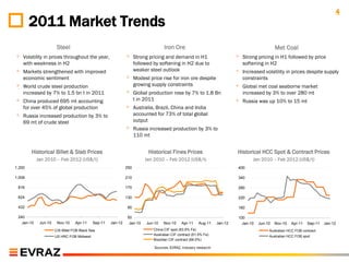 4
        2011 Market Trends
                       Steel                                                       Iron Ore                                                    Met Coal
◦   Volatility in prices throughout the year,                 ◦     Strong pricing and demand in H1                        ◦   Strong pricing in H1 followed by price
    with weakness in H2                                             followed by softening in H2 due to                         softening in H2
◦   Markets strengthened with improved                              weaker steel outlook                                   ◦   Increased volatility in prices despite supply
    economic sentiment                                        ◦     Modest price rise for iron ore despite                     constraints
◦   World crude steel production                                    growing supply constraints                             ◦   Global met coal seaborne market
    increased by 7% to 1.5 bn t in 2011                       ◦     Global production rose by 7% to 1.8 Bn                     increased by 3% to over 280 mt
◦   China produced 695 mt accounting                                t in 2011                                              ◦   Russia was up 10% to 15 mt
    for over 45% of global production                         ◦     Australia, Brazil, China and India
◦   Russia increased production by 3% to                            accounted for 73% of total global
    69 mt of crude steel                                            output
                                                              ◦     Russia increased production by 3% to
                                                                    110 mt


        Historical Billet & Slab Prices                                    Historical Fines Prices                         Historical HCC Spot & Contract Prices
            Jan 2010 – Feb 2012 (US$/t)                                  Jan 2010 – Feb 2012 (US$/t)                               Jan 2010 – Feb 2012 (US$/t)
1,200                                                         250                                                          400

1,008                                                         210                                                          340

 816                                                          170                                                          280

 624                                                          130                                                          220

 432                                                           90                                                          160

 240                                                           50                                                          100
   Jan-10    Jun-10    Nov-10     Apr-11    Sep-11   Jan-12     Jan-10    Jun-10   Nov-10     Apr-11    Aug-11    Jan-12     Jan-10   Jun-10   Nov-10   Apr-11   Sep-11   Jan-12
                      CIS Billet FOB Black Sea                               China CIF spot (63.5% Fe)                                     Australian HCC FOB contract
                                                                             Australian CIF contract (61.5% Fe)                            Australian HCC FOB spot
                      US HRC FOB Midwest
                                                                             Brazilian CIF contract (66.0%)

                                                                              Sources: EVRAZ, Industry research
 