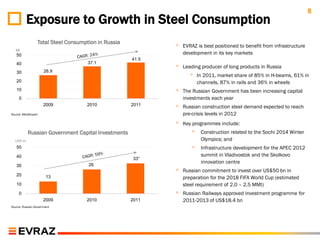 6
          Exposure to Growth in Steel Consumption
                  Total Steel Consumption in Russia
   Mt
                                                             ◦   EVRAZ is best positioned to benefit from infrastructure
   50                                                            development in its key markets
                                                      41.5
                                      37.1
   40
                                                             ◦   Leading producer of long products in Russia
                      26.9
   30
                                                                   ◦    In 2011, market share of 85% in H-beams, 61% in
   20                                                                   channels, 87% in rails and 36% in wheels
   10                                                        ◦   The Russian Government has been increasing capital
     0                                                           investments each year
                      2009           2010             2011   ◦   Russian construction steel demand expected to reach
Source: MetalExpert                                              pre-crisis levels in 2012
                                                             ◦   Key programmes include:
           Russian Government Capital Investments                   ◦    Construction related to the Sochi 2014 Winter
  US$ bn                                                                 Olympics; and
   50                                                               ◦    Infrastructure development for the APEC 2012
   40                                                                    summit in Vladivostok and the Skolkovo
                                                       33*
                                      26
                                                                         innovation centre
   30
                                                             ◦   Russian commitment to invest over US$50 bn in
   20                  13                                        preparation for the 2018 FIFA World Cup (estimated
   10                                                            steel requirement of 2.0 – 2.5 MMt)
     0                                                       ◦   Russian Railways approved investment programme for
                      2009           2010             2011       2011-2013 of US$18.4 bn
Source: Russian Government
 