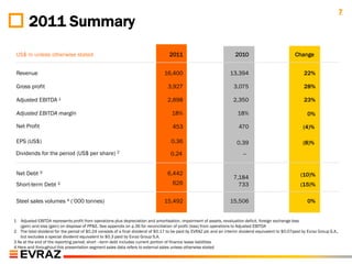 7
        2011 Summary
 US$ m unless otherwise stated                                                     2011                                2010                            Change


 Revenue                                                                         16,400                             13,394                                  22%

 Gross profit                                                                      3,927                              3,075                                 28%

 Adjusted EBITDA 1                                                                2,898                               2,350                                 23%

 Adjusted EBITDA margin                                                              18%                                18%                                   0%

 Net Profit                                                                          453                                 470                                (4)%

 EPS (US$)                                                                          0.36                                0.39                                (8)%
 Dividends for the period (US$ per share) 2                                         0.24                                   --


 Net Debt 3                                                                       6,442                                                                   (10)%
                                                                                                                      7,184
 Short-term Debt 3                                                                   626                                733                               (15)%

 Steel sales volumes 4 (‟000 tonnes)                                             15,492                             15,506                                    0%


1  Adjusted EBITDA represents profit from operations plus depreciation and amortisation, impairment of assets, revaluation deficit, foreign exchange loss
   (gain) and loss (gain) on disposal of PP&E. See appendix on p.36 for reconciliation of profit (loss) from operations to Adjusted EBITDA
2 The total dividend for the period of $0.24 consists of a final dividend of $0.17 to be paid by EVRAZ plc and an interim dividend equivalent to $0.07paid by Evraz Group S.A.,
   but excludes a special dividend equivalent to $0.3 paid by Evraz Group S.A.
3 As at the end of the reporting period; short –term debt includes current portion of finance lease liabilities
4 Here and throughout this presentation segment sales data refers to external sales unless otherwise stated
 