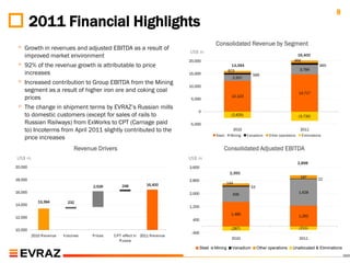 8
         2011 Financial Highlights
                                                                                              Consolidated Revenue by Segment
◦ Growth in revenues and adjusted EBITDA as a result of                       US$ m
    improved market environment                                                                                                                   16,400
                                                                              20,000                                                            966
◦ 92% of the revenue growth is attributable to price                                                     13,394
                                                                                                                                                     3,784
                                                                                                                                                                  665
                                                                                                       823
    increases                                                                 15,000                                  566
                                                                                                         2,507
◦ Increased contribution to Group EBITDA from the Mining                      10,000
    segment as a result of higher iron ore and coking coal                                                                                          14,717
    prices                                                                     5,000
                                                                                                        12,123

◦ The change in shipment terms by EVRAZ‟s Russian mills                           0
    to domestic customers (except for sales of rails to                                                 (2,625)                                     (3,732)
    Russian Railways) from ExWorks to CPT (Carriage paid                      -5,000
    to) Incoterms from April 2011 slightly contributed to the                                               2010                                     2011
                                                                                              Steel     Mining     V anadium    O ther operations     E liminations
    price increases
                              Revenue Drivers                                                     Consolidated Adjusted EBITDA
US$ m                                                                         US$ m
                                                                                                                                                    2,898
20,000                                                                        3,600
                                                                                                       2,350
                                                                                                                                                     197
18,000                                                                        2,800                                                                              22
                                                                16,400                                144
                                    2,526         248                                                                53
16,000                                                                        2,000                                                                 1,628
                                                                                                         935
            13,394         232
14,000                                                                        1,200
                                                                                                        1,485                                       1,262
12,000
                                                                               400

10,000                                                                                                  (267)                                       (211)
                                                                               -400
         2010 R evenue   V olumes   P rices   C P T effect in 2011 R evenue
                                                                                                        2010                                        2011
                                                  R ussia
                                                                                      Steel   Mining     Vanadium         Other operations     Unallocated & Eliminations
 