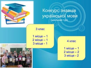 Конкурс знавців
      української мови
              (шкільний тур)


  3 клас

1 місце – 1
2 місце – 1                4 клас
3 місце - 1
                        1 місце – 1
                        2 місце – 2
                        3 місце - 2
 