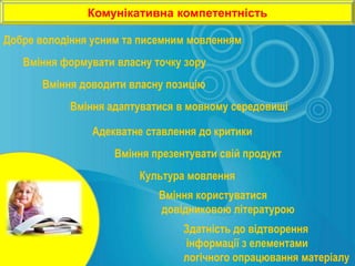 Комунікативна компетентність

Добре володіння усним та писемним мовленням
   Вміння формувати власну точку зору
       Вміння доводити власну позицію
            Вміння адаптуватися в мовному середовищі

                Адекватне ставлення до критики
                    Вміння презентувати свій продукт
                        Культура мовлення
                            Вміння користуватися
                            довідниковою літературою
                                 Здатність до відтворення
                                 інформації з елементами
                                 логічного опрацювання матеріалу
 
