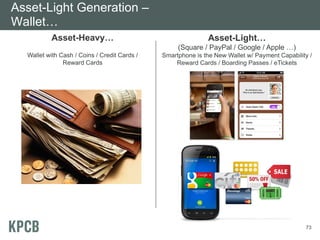 Asset-Light Generation –
Wallet…
          Asset-Heavy…                                       Asset-Light…
                                                   (Square / PayPal / Google / Apple …)
  Wallet with Cash / Coins / Credit Cards /   Smartphone is the New Wallet w/ Payment Capability /
               Reward Cards                       Reward Cards / Boarding Passes / eTickets




                                                                                               73
 