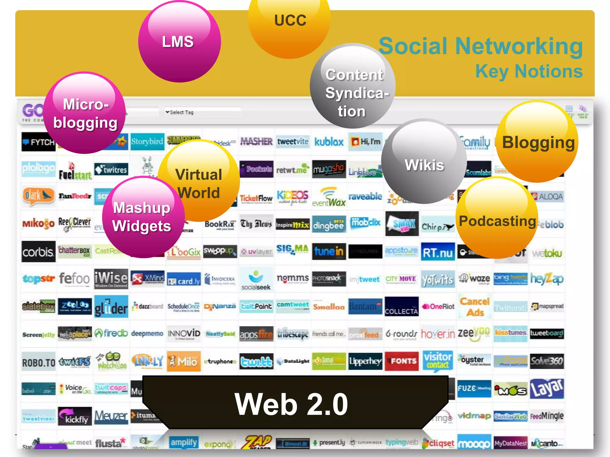 UCC
            LMS                          Social Networking
                                   Content              Key Notions
                                   Syndica-
 Micro-                             tion
blogging
                                                           Blogging
                                              Wikis
                 Virtual
                 World
       Mashup
       Widgets                                        Podcasting




                           Web 2.0
 