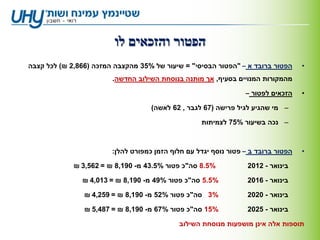 ‫הפטור והזכאים לו‬
‫הפטור ברובד א – "הפטור הבסיסי" = שיעור של %53 מהקצבה המזכה (668,2 ₪) לכל קצבה‬      ‫•‬
                        ‫מהמקורות המנויים בסעיף, אך מותנה בנוסחת השילוב החדשה.‬

                                                                 ‫הזכאים לפטור –‬    ‫•‬

                                    ‫– מי שהגיע לגיל פרישה (76 לגבר , 26 לאשה)‬

                                                   ‫– נכה בשיעור %57 לצמיתות‬



                        ‫הפטור ברובד ב – פטור נוסף יגדל עם חלוף הזמן כמפורט להלן:‬   ‫•‬

             ‫%5.8 סה"כ פטור %5.34 מ- 091,8 ₪ = 265,3 ₪‬            ‫בינואר - 2102‬

               ‫%5.5 סה"כ פטור %94 מ- 091,8 ₪ = 310,4 ₪‬            ‫בינואר - 6102‬

                ‫%3 סה"כ פטור %25 מ- 091,8 ₪ = 952,4 ₪‬             ‫בינואר - 0202‬

                ‫%51 סה"כ פטור %76 מ- 091,8 ₪ = 784,5 ₪‬            ‫בינואר - 5202‬

                                            ‫תוספות אלה אינן מושפעות מנוסחת השילוב‬
 