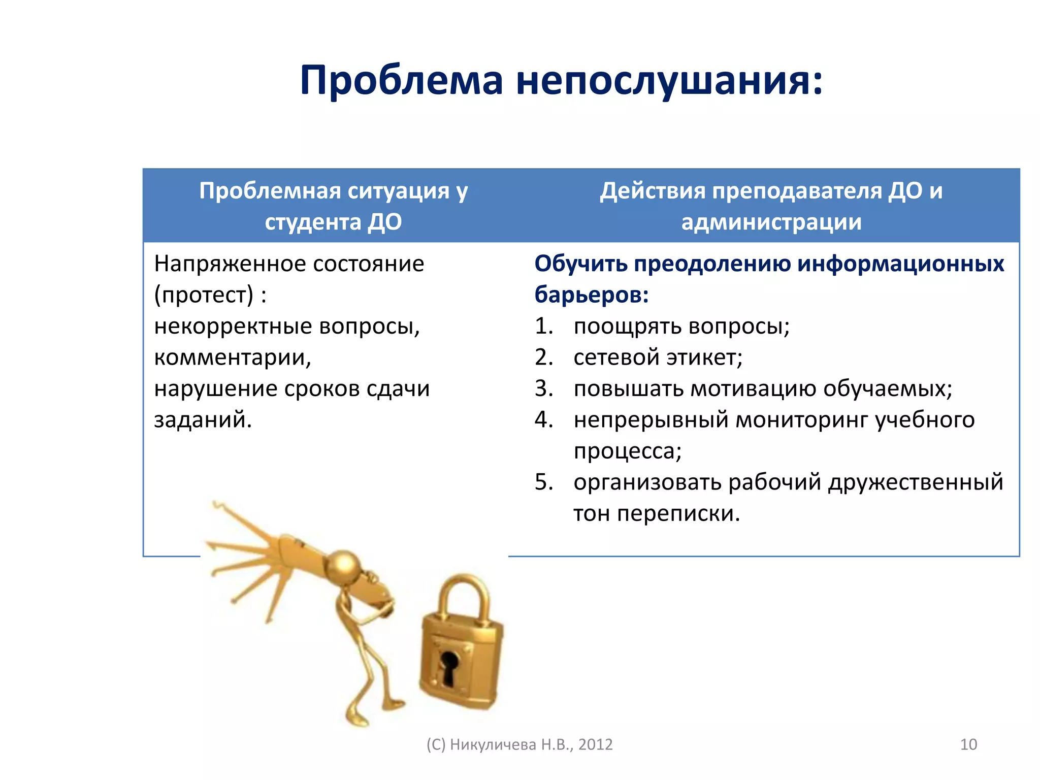 Проблема непослушания:

   Проблемная ситуация у                    Действия преподавателя ДО и
        студента ДО                               администрации
Напряженное состояние              Обучить преодолению информационных
(протест) :                        барьеров:
некорректные вопросы,              1. поощрять вопросы;
комментарии,                       2. сетевой этикет;
нарушение сроков сдачи             3. повышать мотивацию обучаемых;
заданий.                           4. непрерывный мониторинг учебного
                                      процесса;
                                   5. организовать рабочий дружественный
                                      тон переписки.




                     (С) Никуличева Н.В., 2012                            10
 