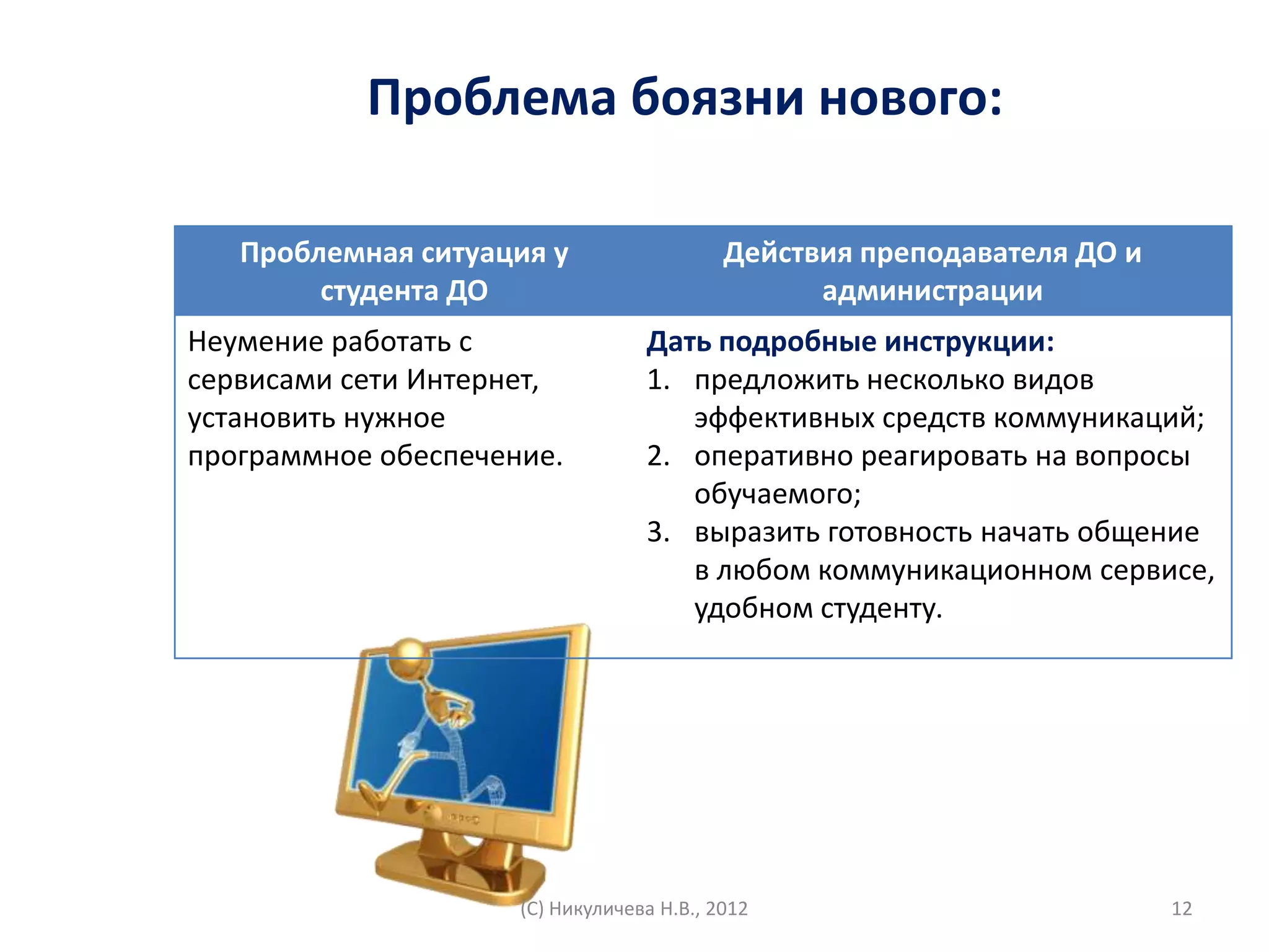 Проблема боязни нового:

   Проблемная ситуация у                   Действия преподавателя ДО и
        студента ДО                              администрации
Неумение работать с               Дать подробные инструкции:
сервисами сети Интернет,          1. предложить несколько видов
установить нужное                    эффективных средств коммуникаций;
программное обеспечение.          2. оперативно реагировать на вопросы
                                     обучаемого;
                                  3. выразить готовность начать общение
                                     в любом коммуникационном сервисе,
                                     удобном студенту.




                     (С) Никуличева Н.В., 2012                           12
 