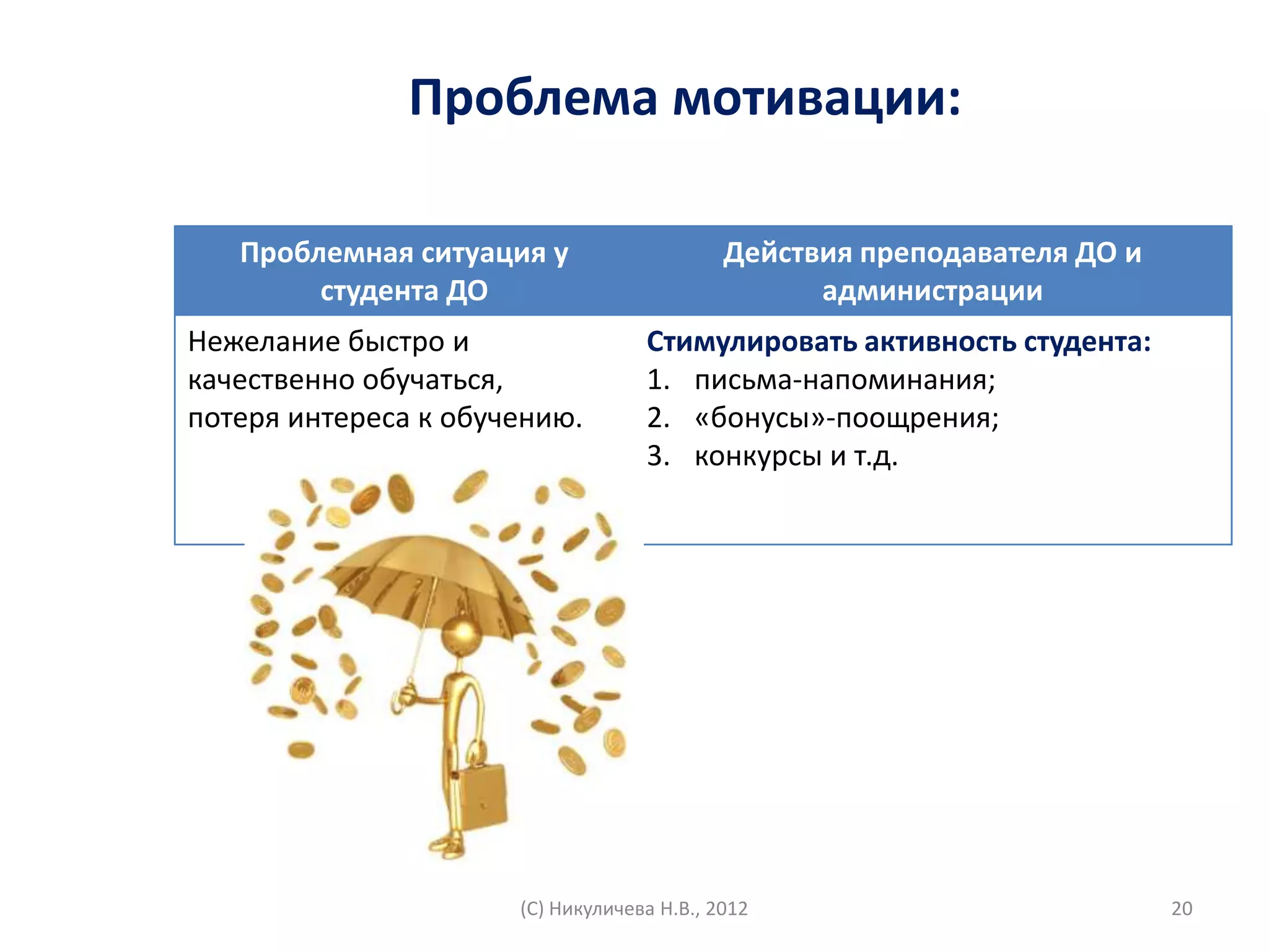 Проблема мотивации:

   Проблемная ситуация у                    Действия преподавателя ДО и
        студента ДО                               администрации
Нежелание быстро и                 Стимулировать активность студента:
качественно обучаться,             1. письма-напоминания;
потеря интереса к обучению.        2. «бонусы»-поощрения;
                                   3. конкурсы и т.д.




                      (С) Никуличева Н.В., 2012                           20
 