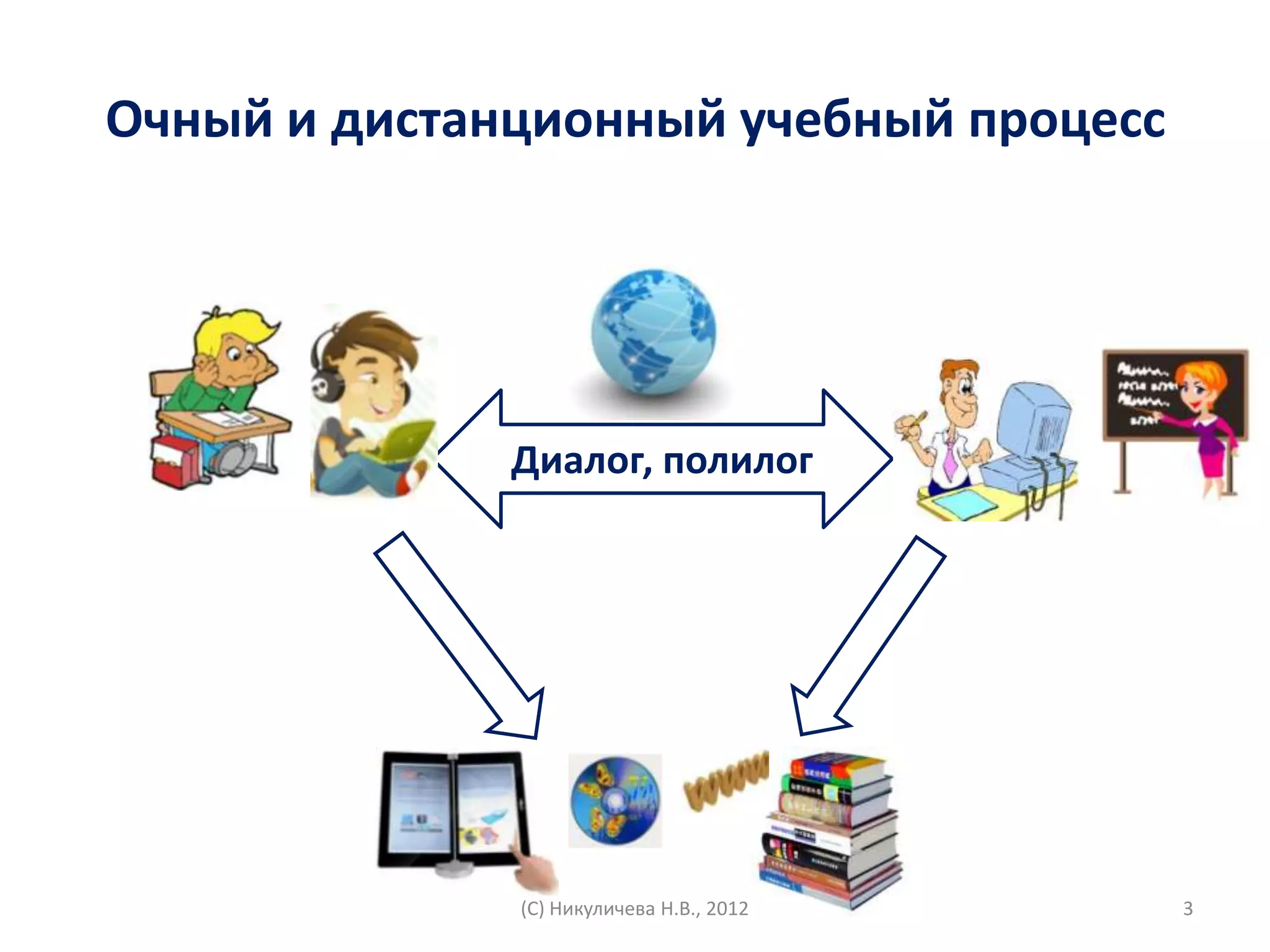 Очный и дистанционный учебный процесс




              Диалог, полилог




              (С) Никуличева Н.В., 2012   3
 