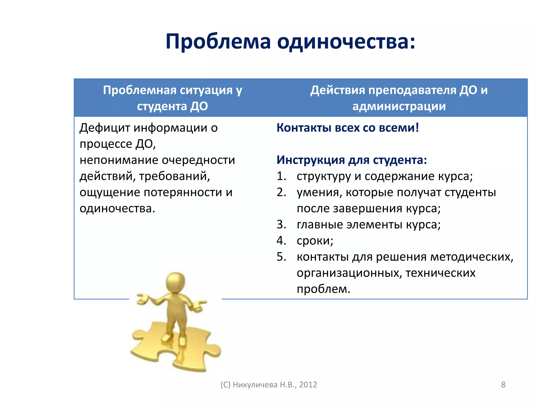 Проблема одиночества:
   Проблемная ситуация у                   Действия преподавателя ДО и
        студента ДО                              администрации
Дефицит информации о              Контакты всех со всеми!
процессе ДО,
непонимание очередности           Инструкция для студента:
действий, требований,             1. структуру и содержание курса;
ощущение потерянности и           2. умения, которые получат студенты
одиночества.                         после завершения курса;
                                  3. главные элементы курса;
                                  4. сроки;
                                  5. контакты для решения методических,
                                     организационных, технических
                                     проблем.




                    (С) Никуличева Н.В., 2012                            8
 