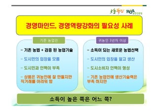 경영마인드,
 경영마인드, 경영역량강화의 필요성 사례

      기존 농업인             귀농인 3년차 이상

- 기존 농법 + 검증 된 농업기술   - 소득이 되는 새로운 농법선택

- 도시민의 입장을 모름         - 도시민의 입장을 알고 생산

- 도시민과 인맥이 부족         - 도시소비자 인맥이 형성

- 상품은 귀농인에 잘 만들지만     - 기존 농업인에 생산기술력은
직거래를 어려워 함            부족 하지만



          소득이 높은 쪽은 어느 쪽?
 