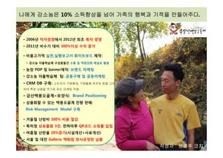 나에게 강소농은 10% 소득향상을 넘어 가족의 행복과 기적을 만들어주다
                                  만들어주다.



• 2006년 적자경영에서 2012년 최초 흑자 경영
• 2011년 비수기 대비 300%이상 수익 증가

• 비품고가역 실천,실행보고서 화이트보드 제작:
 -   강소농 자율학습체 구성원들간 소통 및 역량강화 채널로 활용

• 농장 POP 및 banner제작: 브랜드 마케팅
• 강소농 자율학습체 팀: 공동구매 및 공동마케팅
• CRM DB 구축:   소비자의 구매형태, 구매물품 연관성 등을 고려
하여 특정 상품을 추가로 파는 마케팅 적용

• 금산백봉오골계=보양식: Brand Positioning
• 상품화할 수 있는 백봉오골계 전량 판매:
 Risk Management Model 구축

• 겨울철 난방비 300% 비용 절감
• 특허청 상표출원 3건, 천하마루 QR코드 쇼핑몰 입점
• 여름철 산란율 20%증가(시설개선+사료개선)
• 서울 및 대전 Galleria 백화점 방사유정란 납품
                                           작성자 : 문영주 코치
 