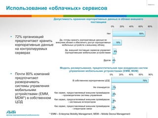Использование «облачных» сервисов
                                     Допустимость хранения корпоративных данных в облаке внешнего
                                                              поставщика
                                                                                          0%      20%   40%   60%     80%


                                                                                   Нет                        69%
   • 69% организаций
                                          Да, готовы хранить корпоративные данные во
        предпочитают хранить           внешнем облаке и обеспечить доступ корпоративных        19%
        корпоративные данные                мобильных устройств к внешнему облаку
        на контролируемых                      Да, внешний поставщик сервисов управляет
                                                                                             8%
        серверах                               корпоративными мобильными устройствами


                                                                                 Другое 4%


                                           Модель развертывания, предпочтительная при внедрении систем
                                                управления мобильными устройствами (EMM, MDM)
   • Три четверти компаний                                                              0%        20%   40%   60%     80%
        предпочитают
                                                      В собственном корпоративном ЦОД                           75%
        разворачивать
        системы управления                                             Не планируется      7%
        мобильными
                                      Как сервис, предоставляемый внешним провайдером
        устройствами (EMM,                   - производителем системы управления
                                                                                           6%
        MDM*) в собственном           Как сервис, предосатвляемый внешним провайдером
        ЦОД                                        - системным интегратором
                                                                                           5%

                                      Как сервис, предоставляемый внешним провайдером
                                                                                           6%
                                                      - оператором связи

Центр корпоративной мобильности   * EMM – Enterprise Mobility Management, MDM – Mobile Device Management
 