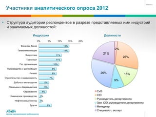 Участники аналитического опроса 2012

• Структура аудитории респондентов в разрезе представляемых ими индустрий
  и занимаемых должностей:

                           Индустрии                                                  Должности
                                 0%           5%         10%         15%   20%

               Финансы, банки                                  14%

            Телекоммуникации                                   14%
                                                                                              2%
                    Энергетика                          11%
                                                                                     21%
                                                                                                    26%
                     Транспорт                          11%

              Гос. организации                      10%

   Производство и дистрибуция                      8%

                        Ритейл                     8%                              26%               15%
 Строительство и недвижимость                  7%
                                                                                             9%
         Добыча и металлургия            5%

     Медицина и фармацевтика             5%

                  Образование         4%                                         СхО
     Химическое производство        1%
                                                                                 CIO
                                                                                 Руководитель департамента
          Нефтегазовый сектор       1%
                                                                                 Зам. CIO, руководителя департамента
                        Другое             6%
                                                                                 Менеджер
                                                                                 Специалист, эксперт
  Центр корпоративной мобильности
 