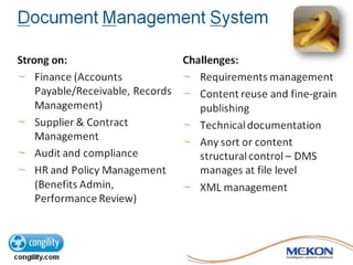 Single Management System Choosing a CMS: One Management System to Rule Them All? | PDF