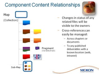 Componize Ccms Choosing a CMS: One Management System to Rule Them All? | PDF