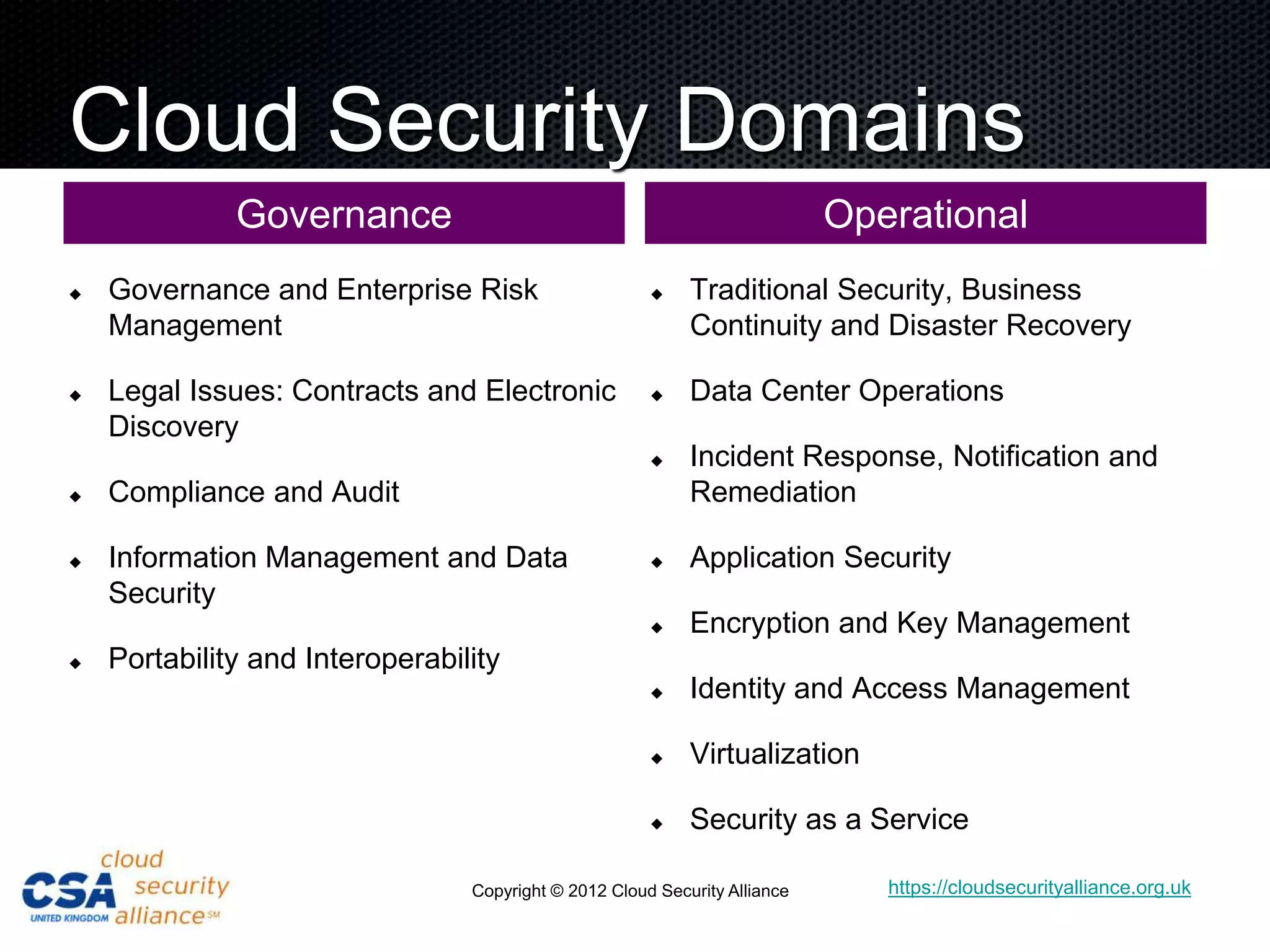 Cloud Security Domains
              Governance                                                    Operational
   Governance and Enterprise Risk                         Traditional Security, Business
    Management                                              Continuity and Disaster Recovery

   Legal Issues: Contracts and Electronic                 Data Center Operations
    Discovery
                                                           Incident Response, Notification and
   Compliance and Audit                                    Remediation

   Information Management and Data                        Application Security
    Security
                                                           Encryption and Key Management
   Portability and Interoperability
                                                           Identity and Access Management

                                                           Virtualization

                                                           Security as a Service

                                 Copyright © 2012 Cloud Security Alliance      https://cloudsecurityalliance.org.uk
 