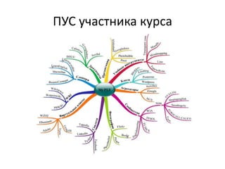 ПУС участника курса
 