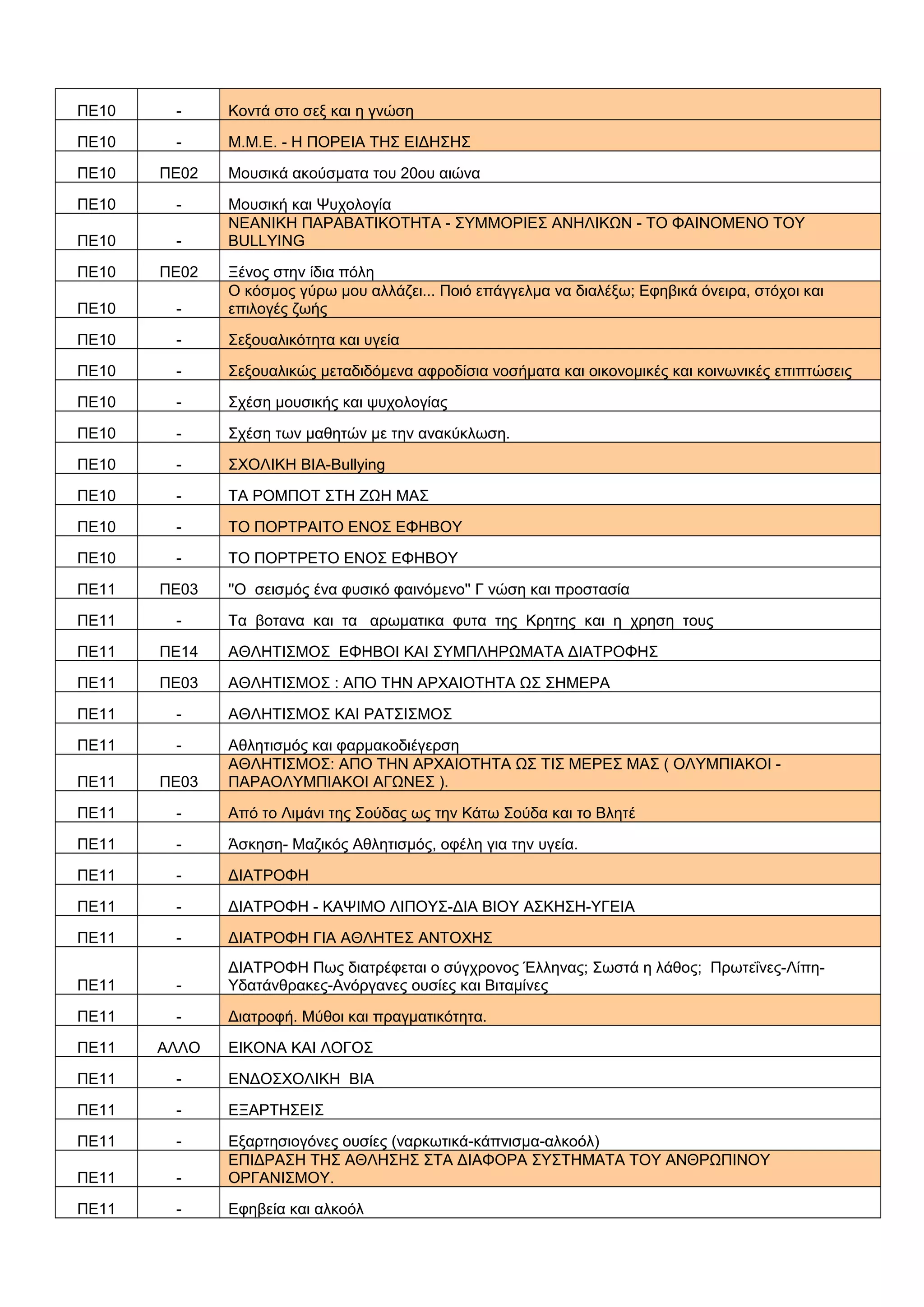 ΠΕ10 - Κοντά στο σεξ και η γνώση
ΠΕ10 - Μ.Μ.Ε. - Η ΠΟΡΕΙΑ ΤΗΣ ΕΙΔΗΣΗΣ
ΠΕ10 ΠΕ02 Μουσικά ακούσματα του 20ου αιώνα
ΠΕ10 - Μουσική και Ψυχολογία
ΠΕ10 -
ΝΕΑΝΙΚΗ ΠΑΡΑΒΑΤΙΚΟΤΗΤΑ - ΣΥΜΜΟΡΙΕΣ ΑΝΗΛΙΚΩΝ - ΤΟ ΦΑΙΝΟΜΕΝΟ ΤΟΥ
BULLYING
ΠΕ10 ΠΕ02 Ξένος στην ίδια πόλη
ΠΕ10 -
Ο κόσμος γύρω μου αλλάζει... Ποιό επάγγελμα να διαλέξω; Εφηβικά όνειρα, στόχοι και
επιλογές ζωής
ΠΕ10 - Σεξουαλικότητα και υγεία
ΠΕ10 - Σεξουαλικώς μεταδιδόμενα αφροδίσια νοσήματα και οικονομικές και κοινωνικές επιπτώσεις
ΠΕ10 - Σχέση μουσικής και ψυχολογίας
ΠΕ10 - Σχέση των μαθητών με την ανακύκλωση.
ΠΕ10 - ΣΧΟΛΙΚΗ ΒΙΑ-Bullying
ΠΕ10 - ΤΑ ΡΟΜΠΟΤ ΣΤΗ ΖΩΗ ΜΑΣ
ΠΕ10 - ΤΟ ΠΟΡΤΡΑΙΤΟ ΕΝΟΣ ΕΦΗΒΟΥ
ΠΕ10 - ΤΟ ΠΟΡΤΡΕΤΟ ΕΝΟΣ ΕΦΗΒΟΥ
ΠΕ11 ΠΕ03 ''O σεισμός ένα φυσικό φαινόμενο'' Γ νώση και προστασία
ΠΕ11 - Tα βοτανα και τα αρωματικα φυτα της Κρητης και η χρηση τους
ΠΕ11 ΠΕ14 ΑΘΛΗΤΙΣΜΟΣ ΕΦΗΒΟΙ ΚΑΙ ΣΥΜΠΛΗΡΩΜΑΤΑ ΔΙΑΤΡΟΦΗΣ
ΠΕ11 ΠΕ03 ΑΘΛΗΤΙΣΜΟΣ : ΑΠΟ ΤΗΝ ΑΡΧΑΙΟΤΗΤΑ ΩΣ ΣΗΜΕΡΑ
ΠΕ11 - ΑΘΛΗΤΙΣΜΟΣ ΚΑΙ ΡΑΤΣΙΣΜΟΣ
ΠΕ11 - Αθλητισμός και φαρμακοδιέγερση
ΠΕ11 ΠΕ03
ΑΘΛΗΤΙΣΜΟΣ: ΑΠΟ ΤΗΝ ΑΡΧΑΙΟΤΗΤΑ ΩΣ ΤΙΣ ΜΕΡΕΣ ΜΑΣ ( ΟΛΥΜΠΙΑΚΟΙ -
ΠΑΡΑΟΛΥΜΠΙΑΚΟΙ ΑΓΩΝΕΣ ).
ΠΕ11 - Από το Λιμάνι της Σούδας ως την Κάτω Σούδα και το Βλητέ
ΠΕ11 - Άσκηση- Μαζικός Αθλητισμός, οφέλη για την υγεία.
ΠΕ11 - ΔΙΑΤΡΟΦΗ
ΠΕ11 - ΔΙΑΤΡΟΦΗ - ΚΑΨΙΜΟ ΛΙΠΟΥΣ-ΔΙΑ ΒΙΟΥ ΑΣΚΗΣΗ-ΥΓΕΙΑ
ΠΕ11 - ΔΙΑΤΡΟΦΗ ΓΙΑ ΑΘΛΗΤΕΣ ΑΝΤΟΧΗΣ
ΠΕ11 -
ΔΙΑΤΡΟΦΗ Πως διατρέφεται ο σύγχρονος Έλληνας; Σωστά η λάθος; Πρωτεΐνες-Λίπη-
Υδατάνθρακες-Ανόργανες ουσίες και Βιταμίνες
ΠΕ11 - Διατροφή. Μύθοι και πραγματικότητα.
ΠΕ11 ΑΛΛΟ ΕΙΚΟΝΑ ΚΑΙ ΛΟΓΟΣ
ΠΕ11 - ΕΝΔΟΣΧΟΛΙΚΗ ΒΙΑ
ΠΕ11 - ΕΞΑΡΤΗΣΕΙΣ
ΠΕ11 - Εξαρτησιογόνες ουσίες (ναρκωτικά-κάπνισμα-αλκοόλ)
ΠΕ11 -
ΕΠΙΔΡΑΣΗ ΤΗΣ ΑΘΛΗΣΗΣ ΣΤΑ ΔΙΑΦΟΡΑ ΣΥΣΤΗΜΑΤΑ ΤΟΥ ΑΝΘΡΩΠΙΝΟΥ
ΟΡΓΑΝΙΣΜΟΥ.
ΠΕ11 - Εφηβεία και αλκοόλ
 