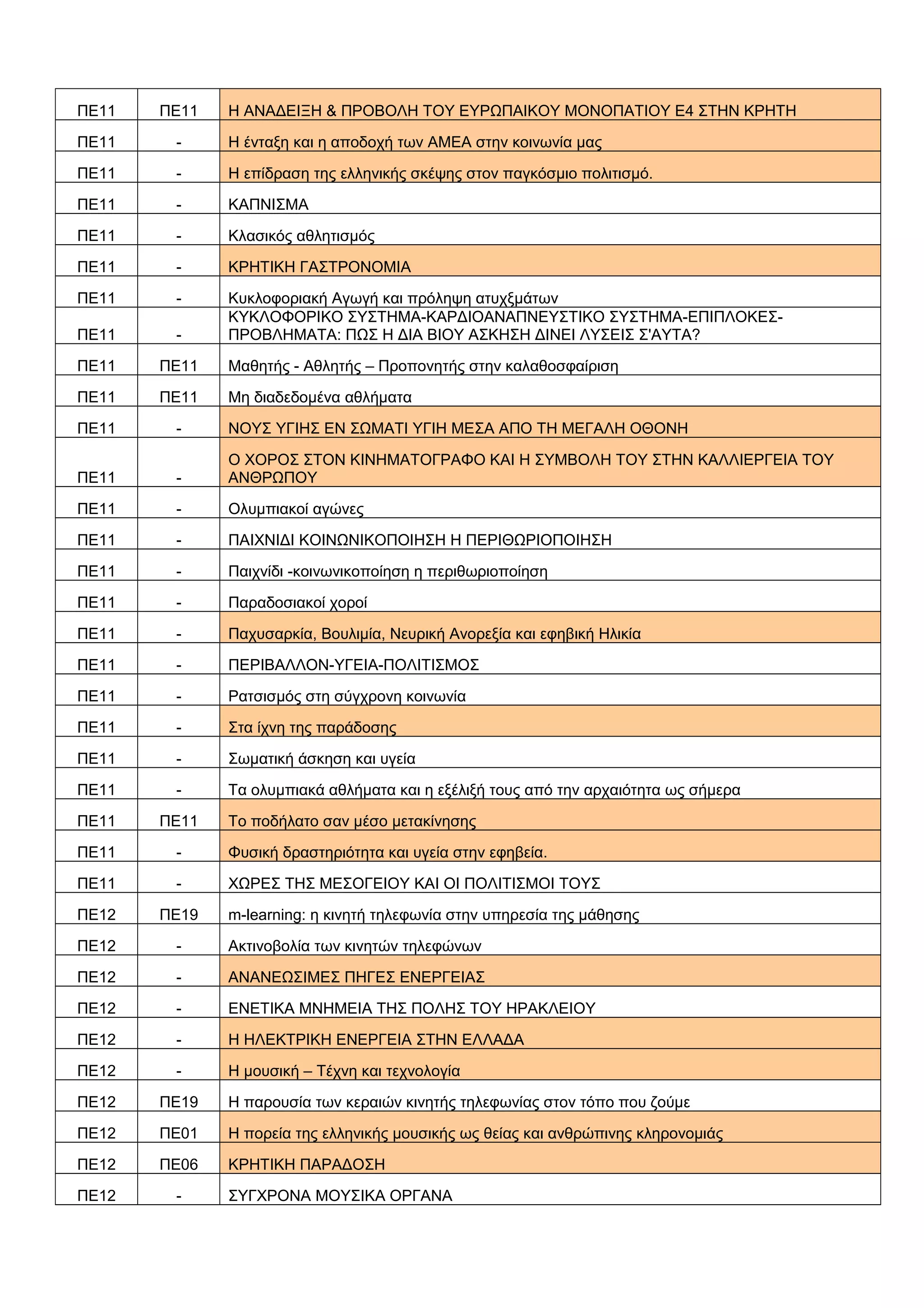 ΠΕ11 ΠΕ11 Η ΑΝΑΔΕΙΞΗ & ΠΡΟΒΟΛΗ ΤΟΥ ΕΥΡΩΠΑΙΚΟΥ ΜΟΝΟΠΑΤΙΟΥ Ε4 ΣΤΗΝ ΚΡΗΤΗ
ΠΕ11 - Η ένταξη και η αποδοχή των ΑΜΕΑ στην κοινωνία μας
ΠΕ11 - Η επίδραση της ελληνικής σκέψης στον παγκόσμιο πολιτισμό.
ΠΕ11 - ΚΑΠΝΙΣΜΑ
ΠΕ11 - Κλασικός αθλητισμός
ΠΕ11 - ΚΡΗΤΙΚΗ ΓΑΣΤΡΟΝΟΜΙΑ
ΠΕ11 - Κυκλοφοριακή Αγωγή και πρόληψη ατυχξμάτων
ΠΕ11 -
ΚΥΚΛΟΦΟΡΙΚΟ ΣΥΣΤΗΜΑ-ΚΑΡΔΙΟΑΝΑΠΝΕΥΣΤΙΚΟ ΣΥΣΤΗΜΑ-ΕΠΙΠΛΟΚΕΣ-
ΠΡΟΒΛΗΜΑΤΑ: ΠΩΣ Η ΔΙΑ ΒΙΟΥ ΑΣΚΗΣΗ ΔΙΝΕΙ ΛΥΣΕΙΣ Σ'ΑΥΤΑ?
ΠΕ11 ΠΕ11 Μαθητής - Αθλητής – Προπονητής στην καλαθοσφαίριση
ΠΕ11 ΠΕ11 Μη διαδεδομένα αθλήματα
ΠΕ11 - ΝΟΥΣ ΥΓΙΗΣ ΕΝ ΣΩΜΑΤΙ ΥΓΙΗ ΜΕΣΑ ΑΠΟ ΤΗ ΜΕΓΑΛΗ ΟΘΟΝΗ
ΠΕ11 -
Ο ΧΟΡΟΣ ΣΤΟΝ ΚΙΝΗΜΑΤΟΓΡΑΦΟ ΚΑΙ Η ΣΥΜΒΟΛΗ ΤΟΥ ΣΤΗΝ ΚΑΛΛΙΕΡΓΕΙΑ ΤΟΥ
ΑΝΘΡΩΠΟΥ
ΠΕ11 - Ολυμπιακοί αγώνες
ΠΕ11 - ΠΑΙΧΝΙΔΙ ΚΟΙΝΩΝΙΚΟΠΟΙΗΣΗ Η ΠΕΡΙΘΩΡΙΟΠΟΙΗΣΗ
ΠΕ11 - Παιχνίδι -κοινωνικοποίηση η περιθωριοποίηση
ΠΕ11 - Παραδοσιακοί χοροί
ΠΕ11 - Παχυσαρκία, Βουλιμία, Νευρική Ανορεξία και εφηβική Ηλικία
ΠΕ11 - ΠΕΡΙΒΑΛΛΟΝ-ΥΓΕΙΑ-ΠΟΛΙΤΙΣΜΟΣ
ΠΕ11 - Ρατσισμός στη σύγχρονη κοινωνία
ΠΕ11 - Στα ίχνη της παράδοσης
ΠΕ11 - Σωματική άσκηση και υγεία
ΠΕ11 - Τα ολυμπιακά αθλήματα και η εξέλιξή τους από την αρχαιότητα ως σήμερα
ΠΕ11 ΠΕ11 Το ποδήλατο σαν μέσο μετακίνησης
ΠΕ11 - Φυσική δραστηριότητα και υγεία στην εφηβεία.
ΠΕ11 - ΧΩΡΕΣ ΤΗΣ ΜΕΣΟΓΕΙΟΥ ΚΑΙ ΟΙ ΠΟΛΙΤΙΣΜΟΙ ΤΟΥΣ
ΠΕ12 ΠΕ19 m-learning: η κινητή τηλεφωνία στην υπηρεσία της μάθησης
ΠΕ12 - Ακτινοβολία των κινητών τηλεφώνων
ΠΕ12 - ΑΝΑΝΕΩΣΙΜΕΣ ΠΗΓΕΣ ΕΝΕΡΓΕΙΑΣ
ΠΕ12 - ΕΝΕΤΙΚΑ ΜΝΗΜΕΙΑ ΤΗΣ ΠΟΛΗΣ ΤΟΥ ΗΡΑΚΛΕΙΟΥ
ΠΕ12 - Η ΗΛΕΚΤΡΙΚΗ ΕΝΕΡΓΕΙΑ ΣΤΗΝ ΕΛΛΑΔΑ
ΠΕ12 - Η μουσική – Τέχνη και τεχνολογία
ΠΕ12 ΠΕ19 Η παρουσία των κεραιών κινητής τηλεφωνίας στον τόπο που ζούμε
ΠΕ12 ΠΕ01 Η πορεία της ελληνικής μουσικής ως θείας και ανθρώπινης κληρονομιάς
ΠΕ12 ΠΕ06 ΚΡΗΤΙΚΗ ΠΑΡΑΔΟΣΗ
ΠΕ12 - ΣΥΓΧΡΟΝΑ ΜΟΥΣΙΚΑ ΟΡΓΑΝΑ
 