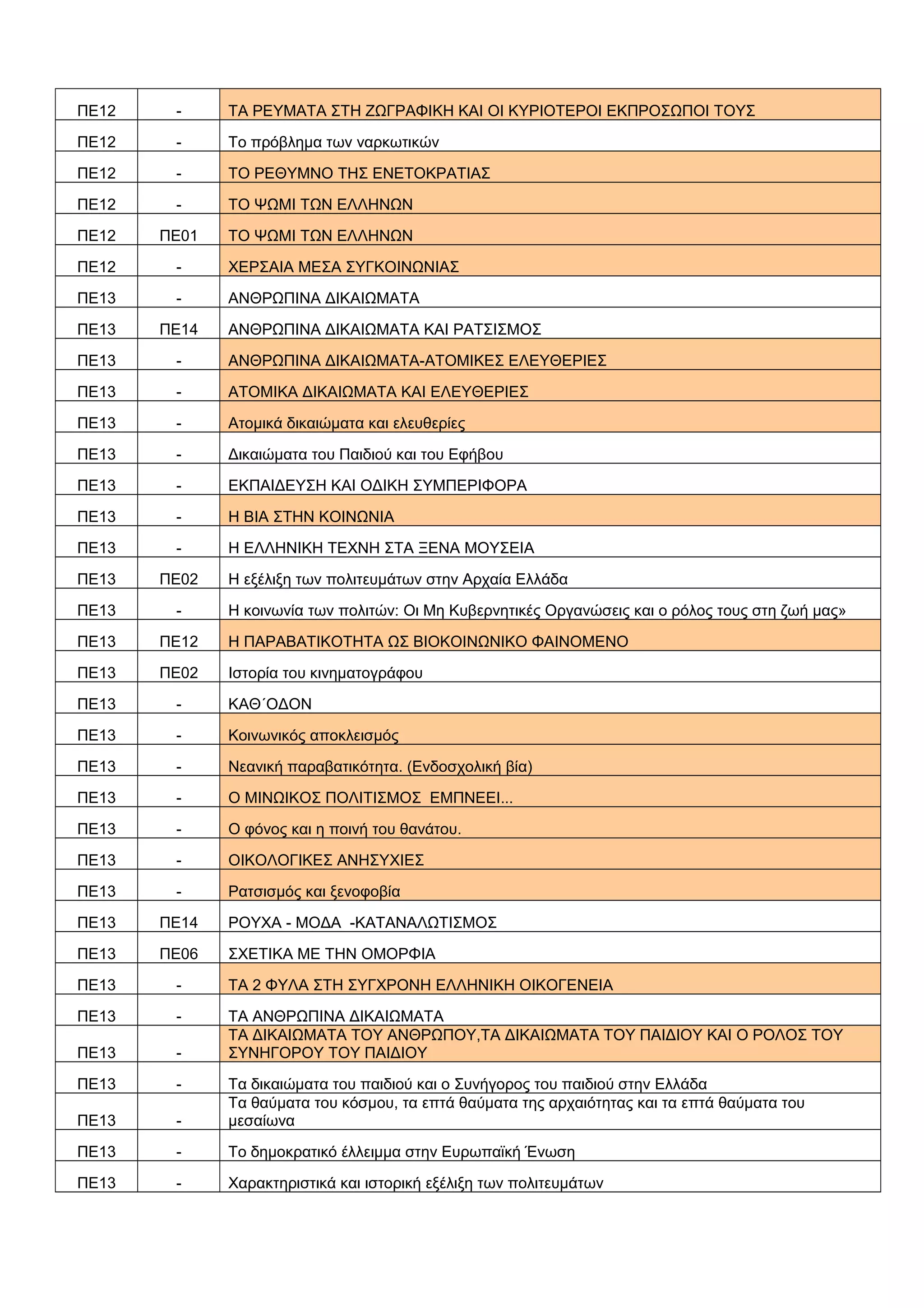 ΠΕ12 - ΤΑ ΡΕΥΜΑΤΑ ΣΤΗ ΖΩΓΡΑΦΙΚΗ ΚΑΙ ΟΙ ΚΥΡΙΟΤΕΡΟΙ ΕΚΠΡΟΣΩΠΟΙ ΤΟΥΣ
ΠΕ12 - Το πρόβλημα των ναρκωτικών
ΠΕ12 - ΤΟ ΡΕΘΥΜΝΟ ΤΗΣ ΕΝΕΤΟΚΡΑΤΙΑΣ
ΠΕ12 - ΤΟ ΨΩΜΙ ΤΩΝ ΕΛΛΗΝΩΝ
ΠΕ12 ΠΕ01 ΤΟ ΨΩΜΙ ΤΩΝ ΕΛΛΗΝΩΝ
ΠΕ12 - ΧΕΡΣΑΙΑ ΜΕΣΑ ΣΥΓΚΟΙΝΩΝΙΑΣ
ΠΕ13 - ΑΝΘΡΩΠΙΝΑ ΔΙΚΑΙΩΜΑΤΑ
ΠΕ13 ΠΕ14 ΑΝΘΡΩΠΙΝΑ ΔΙΚΑΙΩΜΑΤΑ ΚΑΙ ΡΑΤΣΙΣΜΟΣ
ΠΕ13 - ΑΝΘΡΩΠΙΝΑ ΔΙΚΑΙΩΜΑΤΑ-ΑΤΟΜΙΚΕΣ ΕΛΕΥΘΕΡΙΕΣ
ΠΕ13 - ΑΤΟΜΙΚΑ ΔΙΚΑΙΩΜΑΤΑ ΚΑΙ ΕΛΕΥΘΕΡΙΕΣ
ΠΕ13 - Ατομικά δικαιώματα και ελευθερίες
ΠΕ13 - Δικαιώματα του Παιδιού και του Εφήβου
ΠΕ13 - ΕΚΠΑΙΔΕΥΣΗ ΚΑΙ ΟΔΙΚΗ ΣΥΜΠΕΡΙΦΟΡΑ
ΠΕ13 - Η ΒΙΑ ΣΤΗΝ ΚΟΙΝΩΝΙΑ
ΠΕ13 - Η ΕΛΛΗΝΙΚΗ ΤΕΧΝΗ ΣΤΑ ΞΕΝΑ ΜΟΥΣΕΙΑ
ΠΕ13 ΠΕ02 Η εξέλιξη των πολιτευμάτων στην Αρχαία Ελλάδα
ΠΕ13 - Η κοινωνία των πολιτών: Οι Μη Κυβερνητικές Οργανώσεις και ο ρόλος τους στη ζωή μας»
ΠΕ13 ΠΕ12 Η ΠΑΡΑΒΑΤΙΚΟΤΗΤΑ ΩΣ ΒΙΟΚΟΙΝΩΝΙΚΟ ΦΑΙΝΟΜΕΝΟ
ΠΕ13 ΠΕ02 Ιστορία του κινηματογράφου
ΠΕ13 - ΚΑΘ΄ΟΔΟΝ
ΠΕ13 - Κοινωνικός αποκλεισμός
ΠΕ13 - Νεανική παραβατικότητα. (Ενδοσχολική βία)
ΠΕ13 - Ο ΜΙΝΩΙΚΟΣ ΠΟΛΙΤΙΣΜΟΣ ΕΜΠΝΕΕΙ...
ΠΕ13 - Ο φόνος και η ποινή του θανάτου.
ΠΕ13 - ΟΙΚΟΛΟΓΙΚΕΣ ΑΝΗΣΥΧΙΕΣ
ΠΕ13 - Ρατσισμός και ξενοφοβία
ΠΕ13 ΠΕ14 ΡΟΥΧΑ - ΜΟΔΑ -ΚΑΤΑΝΑΛΩΤΙΣΜΟΣ
ΠΕ13 ΠΕ06 ΣΧΕΤΙΚΑ ΜΕ ΤΗΝ ΟΜΟΡΦΙΑ
ΠΕ13 - ΤΑ 2 ΦΥΛΑ ΣΤΗ ΣΥΓΧΡΟΝΗ ΕΛΛΗΝΙΚΗ ΟΙΚΟΓΕΝΕΙΑ
ΠΕ13 - ΤΑ ΑΝΘΡΩΠΙΝΑ ΔΙΚΑΙΩΜΑΤΑ
ΠΕ13 -
ΤΑ ΔΙΚΑΙΩΜΑΤΑ ΤΟΥ ΑΝΘΡΩΠΟΥ,ΤΑ ΔΙΚΑΙΩΜΑΤΑ ΤΟΥ ΠΑΙΔΙΟΥ ΚΑΙ Ο ΡΟΛΟΣ ΤΟΥ
ΣΥΝΗΓΟΡΟΥ ΤΟΥ ΠΑΙΔΙΟΥ
ΠΕ13 - Τα δικαιώματα του παιδιού και ο Συνήγορος του παιδιού στην Ελλάδα
ΠΕ13 -
Τα θαύματα του κόσμου, τα επτά θαύματα της αρχαιότητας και τα επτά θαύματα του
μεσαίωνα
ΠΕ13 - Το δημοκρατικό έλλειμμα στην Ευρωπαϊκή Ένωση
ΠΕ13 - Χαρακτηριστικά και ιστορική εξέλιξη των πολιτευμάτων
 