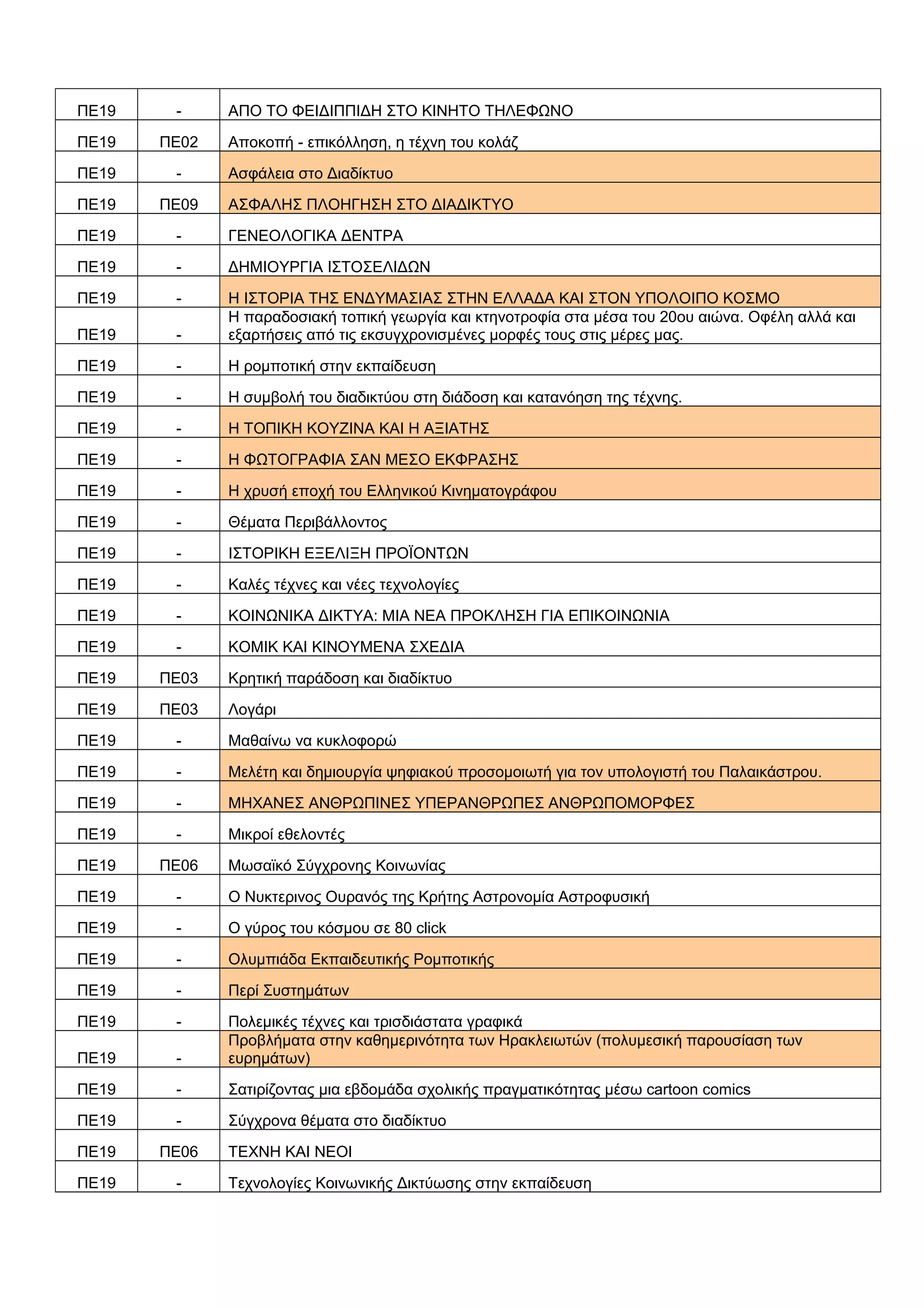 ΠΕ19 - ΑΠΟ ΤΟ ΦΕΙΔΙΠΠΙΔΗ ΣΤΟ ΚΙΝΗΤΟ ΤΗΛΕΦΩΝΟ
ΠΕ19 ΠΕ02 Αποκοπή - επικόλληση, η τέχνη του κολάζ
ΠΕ19 - Ασφάλεια στο Διαδίκτυο
ΠΕ19 ΠΕ09 ΑΣΦΑΛΗΣ ΠΛΟΗΓΗΣΗ ΣΤΟ ΔΙΑΔΙΚΤΥΟ
ΠΕ19 - ΓΕΝΕΟΛΟΓΙΚΑ ΔΕΝΤΡΑ
ΠΕ19 - ΔΗΜΙΟΥΡΓΙΑ ΙΣΤΟΣΕΛΙΔΩΝ
ΠΕ19 - Η ΙΣΤΟΡΙΑ ΤΗΣ ΕΝΔΥΜΑΣΙΑΣ ΣΤΗΝ ΕΛΛΑΔΑ ΚΑΙ ΣΤΟΝ ΥΠΟΛΟΙΠΟ ΚΟΣΜΟ
ΠΕ19 -
Η παραδοσιακή τοπική γεωργία και κτηνοτροφία στα μέσα του 20ου αιώνα. Οφέλη αλλά και
εξαρτήσεις από τις εκσυγχρονισμένες μορφές τους στις μέρες μας.
ΠΕ19 - Η ρομποτική στην εκπαίδευση
ΠΕ19 - Η συμβολή του διαδικτύου στη διάδοση και κατανόηση της τέχνης.
ΠΕ19 - Η ΤΟΠΙΚΗ ΚΟΥΖΙΝΑ ΚΑΙ Η ΑΞΙΑΤΗΣ
ΠΕ19 - Η ΦΩΤΟΓΡΑΦΙΑ ΣΑΝ ΜΕΣΟ ΕΚΦΡΑΣΗΣ
ΠΕ19 - Η χρυσή εποχή του Ελληνικού Κινηματογράφου
ΠΕ19 - Θέματα Περιβάλλοντος
ΠΕ19 - ΙΣΤΟΡΙΚΗ ΕΞΕΛΙΞΗ ΠΡΟΪΟΝΤΩΝ
ΠΕ19 - Καλές τέχνες και νέες τεχνολογίες
ΠΕ19 - ΚΟΙΝΩΝΙΚΑ ΔΙΚΤΥΑ: ΜΙΑ ΝΕΑ ΠΡΟΚΛΗΣΗ ΓΙΑ ΕΠΙΚΟΙΝΩΝΙΑ
ΠΕ19 - ΚΟΜΙΚ ΚΑΙ ΚΙΝΟΥΜΕΝΑ ΣΧΕΔΙΑ
ΠΕ19 ΠΕ03 Κρητική παράδοση και διαδίκτυο
ΠΕ19 ΠΕ03 Λογάρι
ΠΕ19 - Μαθαίνω να κυκλοφορώ
ΠΕ19 - Μελέτη και δημιουργία ψηφιακού προσομοιωτή για τον υπολογιστή του Παλαικάστρου.
ΠΕ19 - ΜΗΧΑΝΕΣ ΑΝΘΡΩΠΙΝΕΣ ΥΠΕΡΑΝΘΡΩΠΕΣ ΑΝΘΡΩΠΟΜΟΡΦΕΣ
ΠΕ19 - Μικροί εθελοντές
ΠΕ19 ΠΕ06 Μωσαϊκό Σύγχρονης Κοινωνίας
ΠΕ19 - Ο Nυκτερινος Ουρανός της Κρήτης Αστρονομία Αστροφυσική
ΠΕ19 - Ο γύρος του κόσμου σε 80 click
ΠΕ19 - Ολυμπιάδα Εκπαιδευτικής Ρομποτικής
ΠΕ19 - Περί Συστημάτων
ΠΕ19 - Πολεμικές τέχνες και τρισδιάστατα γραφικά
ΠΕ19 -
Προβλήματα στην καθημερινότητα των Ηρακλειωτών (πολυμεσική παρουσίαση των
ευρημάτων)
ΠΕ19 - Σατιρίζοντας μια εβδομάδα σχολικής πραγματικότητας μέσω cartoon comics
ΠΕ19 - Σύγχρονα θέματα στο διαδίκτυο
ΠΕ19 ΠΕ06 ΤΕΧΝΗ ΚΑΙ ΝΕΟΙ
ΠΕ19 - Τεχνολογίες Κοινωνικής Δικτύωσης στην εκπαίδευση
 
