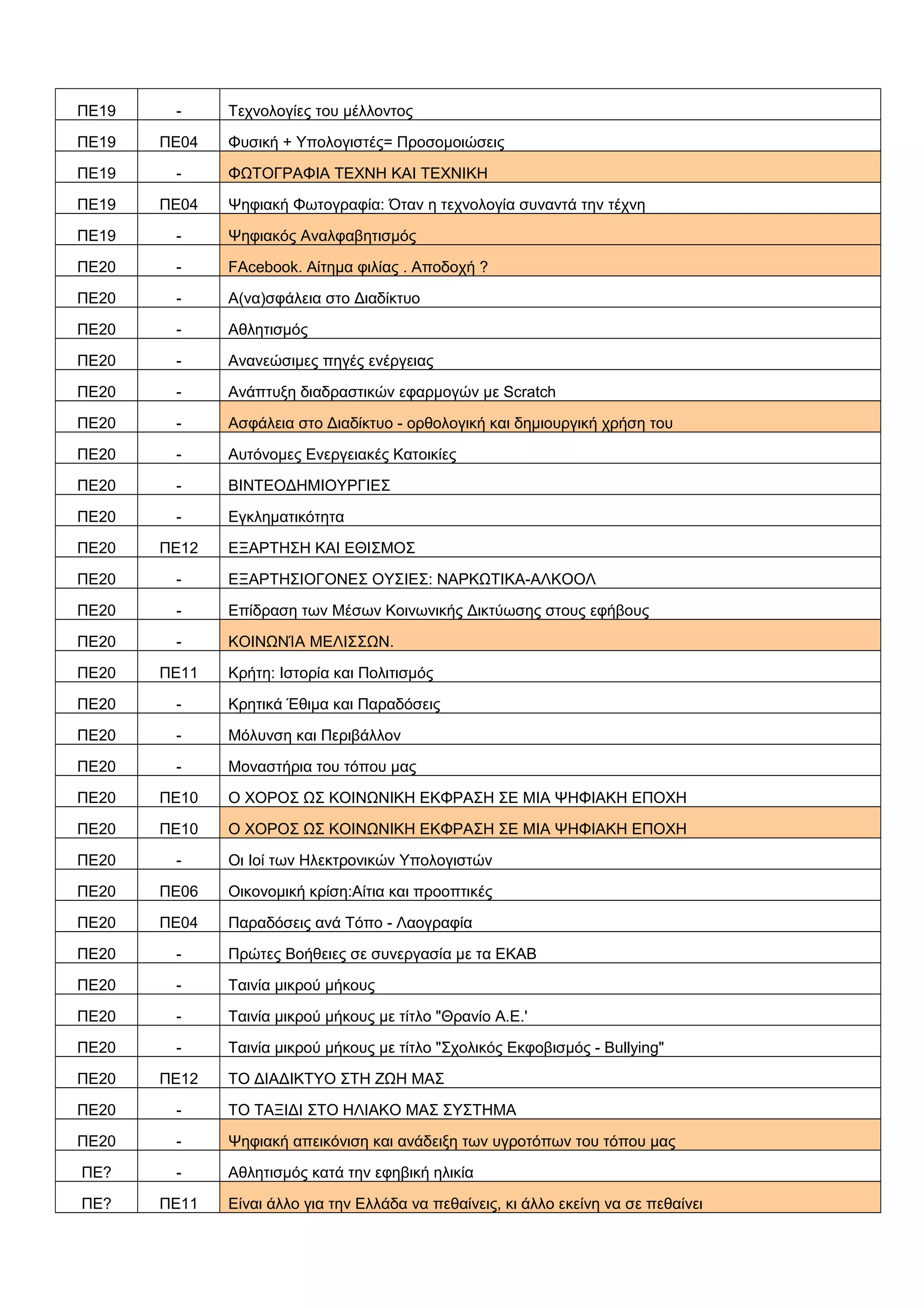 ΠΕ19 - Τεχνολογίες του μέλλοντος
ΠΕ19 ΠΕ04 Φυσική + Υπολογιστές= Προσομοιώσεις
ΠΕ19 - ΦΩΤΟΓΡΑΦΙΑ ΤΕΧΝΗ ΚΑΙ ΤΕΧΝΙΚΗ
ΠΕ19 ΠΕ04 Ψηφιακή Φωτογραφία: Όταν η τεχνολογία συναντά την τέχνη
ΠΕ19 - Ψηφιακός Αναλφαβητισμός
ΠΕ20 - FAcebook. Αίτημα φιλίας . Αποδοχή ?
ΠΕ20 - Α(να)σφάλεια στο Διαδίκτυο
ΠΕ20 - Αθλητισμός
ΠΕ20 - Ανανεώσιμες πηγές ενέργειας
ΠΕ20 - Ανάπτυξη διαδραστικών εφαρμογών με Scratch
ΠΕ20 - Ασφάλεια στο Διαδίκτυο - ορθολογική και δημιουργική χρήση του
ΠΕ20 - Αυτόνομες Ενεργειακές Κατοικίες
ΠΕ20 - ΒΙΝΤΕΟΔΗΜΙΟΥΡΓΙΕΣ
ΠΕ20 - Εγκληματικότητα
ΠΕ20 ΠΕ12 ΕΞΑΡΤΗΣΗ ΚΑΙ ΕΘΙΣΜΟΣ
ΠΕ20 - ΕΞΑΡΤΗΣΙΟΓΟΝΕΣ ΟΥΣΙΕΣ: ΝΑΡΚΩΤΙΚΑ-ΑΛΚΟΟΛ
ΠΕ20 - Επίδραση των Μέσων Κοινωνικής Δικτύωσης στους εφήβους
ΠΕ20 - ΚΟΙΝΩΝΊΑ ΜΕΛΙΣΣΩΝ.
ΠΕ20 ΠΕ11 Κρήτη: Ιστορία και Πολιτισμός
ΠΕ20 - Κρητικά Έθιμα και Παραδόσεις
ΠΕ20 - Μόλυνση και Περιβάλλον
ΠΕ20 - Μοναστήρια του τόπου μας
ΠΕ20 ΠΕ10 Ο ΧΟΡΟΣ ΩΣ ΚΟΙΝΩΝΙΚΗ ΕΚΦΡΑΣΗ ΣΕ ΜΙΑ ΨΗΦΙΑΚΗ ΕΠΟΧΗ
ΠΕ20 ΠΕ10 Ο ΧΟΡΟΣ ΩΣ ΚΟΙΝΩΝΙΚΗ ΕΚΦΡΑΣΗ ΣΕ ΜΙΑ ΨΗΦΙΑΚΗ ΕΠΟΧΗ
ΠΕ20 - Οι Ιοί των Ηλεκτρονικών Υπολογιστών
ΠΕ20 ΠΕ06 Οικονομική κρίση:Αίτια και προοπτικές
ΠΕ20 ΠΕ04 Παραδόσεις ανά Τόπο - Λαογραφία
ΠΕ20 - Πρώτες Βοήθειες σε συνεργασία με τα ΕΚΑΒ
ΠΕ20 - Ταινία μικρού μήκους
ΠΕ20 - Ταινία μικρού μήκους με τίτλο "Θρανίο Α.Ε.'
ΠΕ20 - Ταινία μικρού μήκους με τίτλο "Σχολικός Εκφοβισμός - Βullying"
ΠΕ20 ΠΕ12 ΤΟ ΔΙΑΔΙΚΤΥΟ ΣΤΗ ΖΩΗ ΜΑΣ
ΠΕ20 - ΤΟ ΤΑΞΙΔΙ ΣΤΟ ΗΛΙΑΚΟ ΜΑΣ ΣΥΣΤΗΜΑ
ΠΕ20 - Ψηφιακή απεικόνιση και ανάδειξη των υγροτόπων του τόπου μας
ΠΕ? - Αθλητισμός κατά την εφηβική ηλικία
ΠΕ? ΠΕ11 Είναι άλλο για την Ελλάδα να πεθαίνεις, κι άλλο εκείνη να σε πεθαίνει
 