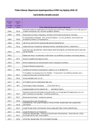 Τίτλοι Ειδικών Θεματικών Δραστηριοτήτων ΕΠΑΛ της Κρήτης 2012-13
(ανά κλάδο εκπαιδευτικών)
Κλάδος
1ου
εκπαιδευ
τικού
Κλάδος
2ου
εκπαιδευ
τικού Τίτλος Ειδικής Θεματικής Δραστηριότητας
ΠΕ09 ΠΕ18
Ανάπτυξη τμήματος σχεδιασμού και οργάνωσης πολιτιστικών διαδρομών στην πόλη μας στα
πλαίσια λειτουργίας ενός εικονικού γραφείου ταξιδίων.
ΠΕ09 ΠΕ09 Δημιουργία εικονικής επιχείρησης εστίασης πιστοποιημένης Κρητικής Κουζίνας.
ΠΕ09 ΠΕ09
Η μικρομεσαία επιχείρηση: Από τα πρώτα βήματα...ως τους μεγάλους, καινοτόμους και
δυναμικούς Έλληνες Επιχειρηματίες.
ΠΕ09 ΠΕ13 ΙΔΡΥΣΗ & ΛΕΙΤΟΥΡΓΙΑ ΞΕΝΟΔΟΧΕΙΑΚΗΣ ΕΠΙΧΕΙΡΗΣΗΣ
ΠΕ12 ΠΕ12 ΑΣΦΑΛΕΙΑ ΚΑΙ ΥΓΙΕΙΝΗ ΣΕ ΜΗΧΑΝΟΥΡΓΕΙΟ- ΕΦΑΡΜΟΣΤΗΡΙΟ- ΣΥΝΕΡΓΕΙΟ
ΠΕ12 ΠΕ17
ΕΛΕΓΧΟΣ ΚΑΙ ΔΙΑΧΕΙΡΙΣΗ ΗΛΕΚΤΡΙΚΩΝ ΦΟΡΤΙΩΝ ΜΕΣΩ ΑΣΥΡΜΑΤΩΝ ΕΝΤΟΛΩΝ ΚΑΙ
ΑΙΣΘΗΤΗΡΩΝ
ΠΕ12 - Εφαρμογή νόμων της Φυσικής στη βελτίωση της απόδοσης κινητήρων εσωτερικής καύσης
ΠΕ12 ΠΕ17 Κρητική παραδοσιακή αρχιτεκτονική
ΠΕ12 ΠΕ17 Μελέτη θέρμανσης και ηλεκτρολογική μελέτη τριώροφης κατοικίας
ΠΕ12 - Σύγχρονα θαύματα μηχανικής
ΠΕ12 ΠΕ19 Σχεδίαση & κατασκευή εξαρτημάτων οχημάτων με τη βοήθεια Η/Υ
ΠΕ13 ΠΕ11
''Η Συμβαση των Δικαιωματων του Παιδιου.- Το φαινομενο της παιδικης εργασιας και η
νομικη και κοινωνικη του αντιμετωπιση.''
ΠΕ14 ΠΕ18 ΕΞΟΙΚΟΝΟΜΩ ΑΠΟ ΤΗ ΓΗ...
ΠΕ17 ΠΕ17 AYTOMATA ΦΩΤΑ ΑΣΦΑΛΕΙΑΣ ΜΕ LED
ΠΕ17 ΠΕ? Ανανεώσιμες Πηγές Ενέργειας Γ Ε Ω Θ Ε Ρ Μ Ι Α
ΠΕ17 - ΑΝΑΝΕΩΣΙΜΕΣ ΠΗΓΕΣ ΕΝΕΡΓΙΑΣ - ΦΩΤΟΒΟΛΤΑΙΚΑ
ΠΕ17 ΠΕ17
Αρχιτεκτονική:μελέτη διώροφης κατοικίας βάση του τοπογραφικού διαγράμματος και των
όρων δόμησης της περιοχής. – Κατασκευή μακέτας.
ΠΕ17 ΠΕ17 Βιοκλιματική κατοικία - κατασκευή μακέτας
ΠΕ17 ΠΕ09 Δημιουργία Εικονικής Επιχείρησης
ΠΕ17 ΠΕ18
ΕΦΑΡΜΟΓΕΣ ΤΗΣ ΗΛΕΚΤΡΟΝΙΚΗΣ ΣΤΗΝ ΙΑΤΡΙΚΗ ΑΠΕΙΚΟΝΙΣΤΙΚΗ ΔΙΑΦΟΡΙΚΗ
ΔΙΑΓΝΩΣΗ
ΠΕ17 ΠΕ17 ΗΛΕΚΤΡΟΔΟΤΗΣΗ ΣΠΙΤΙΩΝ ΜΕ ΤΡΕΙΣ ΔΙΑΦΟΡΕΤΙΚΕΣ ΠΗΓΕΣ ΕΝΕΡΓΕΙΑΣ
ΠΕ17 ΠΕ18 ΗΛΕΚΤΡΟΚΙΝΗΤΟ ΑΥΤΟΚΙΝΗΤΟ
ΠΕ17 ΠΕ17
ΙΣΤΟΡΙΚΗ ΑΝΑΔΡΟΜΗ - ΤΡΟΠΟΙ ΣΥΝΤΗΡΗΣΗΣ ΠΡΟΪΟΝΤΩΝ - ΣΤΗΝ ΚΡΗΤΗ, ΣΤΗΝ
ΕΛΛΑΔΑ ΚΑΙ ΣΕ ΟΛΟ ΤΟΝ ΚΟΣΜΟ
ΠΕ17 ΠΕ18 ΙΣΤΟΡΙΚΗ ΑΝΑΔΡΟΜΗ ΣΤΟ ΕΛΛΗΝΙΚΟ ΟΧΗΜΑ
 