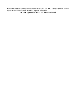 Сведения о численности воспитанников МБДОУ д/с №63, содержащихся за счет
средств муниципального бюджета города Таганрога.
2012-2013 учебный год — 257 воспитанников
 