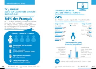 COMPLÉMENTARITÉ des mÉdias



     TV / mobile                                                                          Les usages mobiles
     Zoom sur les mobiles-addicts :                                                       chez les mobiles-addicts
     qui sont-ils ?

     84% des Français                                                                     24%
                                                                                          des «Mobile-Addicts» regardent la TV sur leur mobile.
     de 11 à 24 ans possèdent un téléphone portable.
     Parmi eux, 1 sur 5 est addict à son mobile :                                         Usage courant                             mobile-addicts                Usage de pointe
     les «Mobile-Addicts». Cette nouvelle génération                                                                                  11-24 ans
     de consommateurs qui représente 2,1 millions                                         Envoi de SMS                                                             Téléphoner en VOIP
                                                                                                                     98%                                                         7,5%
     de jeunes en France.                                                                                         82%                                                         27%
                                                                                          Téléphoner                                                             Appeler en visiophonie
                                                                                                                    95%                                                          7,4%
                                                                                                                  83%                                                         26%
              2,1 millions (1/5 parmi les 11-24 ans)                                      Photos                                                                  Regarder la télévision
                                                                                                                  86%                                                         24%
                                                                                                            64%                                                                     9%
                                                                                          Ecoute de musique
                                                                                                             71%
                                                                                                      46%

                                                                                                                         Utilisation Internet mobile
                                                                                                                        (connexion hebdomadaire )
           SMS 42% envoient plus de 100 SMS                                                                                                        94%
                   par semaine                                                                Pratiques ludiques :                                              Pratiques Internet
                                                                                                  téléchargement                                                mobile : réseaux sociaux
                   77% se connectent                                                                                                55%
                   quotidiennement à l’internet mobile
                                                                                                 via SMS de jeux,                                        48%    (59%), recherche
                                                                                              musique, sonneries,                                               d’informations pratiques,
                                                                                                      fond d’écran            18%                               d’actualités, accès aux
                   89% regardent constamment
                   s’ils ont un message                                                                                                                         comptes
                                                                                                                             11-14 ans        15-24 ans
                   74% ne peuvent pas vivre
                   sans internet sur leur mobile                                           23%           changent leur téléphone tous les ans (vs. 11% des 11-24 ans)



94       LES + DE LA TÉLÉ 2013   Source : Kantar Media - Etude SIMM-TGI Youth – Janvier
                                 2013
                                                                                          Source : Kantar Media - Etude SIMM-TGI Youth – Janvier
                                                                                          2013
                                                                                                                                                           LES + DE LA TÉLÉ 2013            95
 