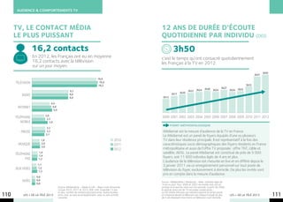 AUDIENCE & COMPORTEMENTS TV



      TV, le contact mÉdia                                                                                    12 ANS DE DURÉE D’ÉCOUTE
      le plus puissant                                                                                        QUOTIDIENNE PAR INDIVIDU (DEI)
                   16,2 contacts                                                                                         3h50
                   En 2012, les Français ont eu en moyenne                                                    c’est le temps qu’ont consacré quotidiennement
                   16,2 contacts avec la télévision                                                           les Français à la TV en 2012.
                   sur un jour moyen.
                                                                                                                                                                                                          3h50
                                                                                                                                                                                                   3h47
                                                                                     16,0
      télévision                                                                       16,4
                                                                                      16,2                                                                                                  3h32
                                                                                                                                                  3h26 3h24 3h27 3h24 3h25
                                                          9,1                                                                           3h22 3h24
          radio                                           9,0                                                          3h17 3h20
                                                          9,0                                                  3h13

                                        4,4
       internet                          4,8
                                          5,0

                                 3,0
      téléphone                   3,3
                                                                                                              2000 2001 2002 2003 2004 2005 2006 2007 2008 2009 2010 2011 2012
         mobile                     3,9
                                                                                                                      Point méthodologique
                                  3,3
         presse                   3,3                                                                          Médiamat est la mesure d’audience de la TV en France.
                                 3,1                                                                           Le Médiamat est un panel de foyers équipés d’une ou plusieurs
                           1,9                                                                       2010      TV dans leur résidence principale. Il est représentatif à la fois des
       musique             2,0                                                                       2011      caractéristiques socio démographiques des foyers résidants en France
                           2,0
                                                                                                     2012      métropolitaine et aussi de l’offre TV proposée : offre TNT, câble et
      téléphone       1,4                                                                                      satellite, ADSL. Le panel Médiamat est constitué de près de 5 000
                      1,4
            fixe      1,3
                                                                                                               foyers, soit 11 600 individus âgés de 4 ans et plus.
                                                                                                               L’audience de la télévision est mesurée en live et en différé depuis le
                     1,1                                                                                       3 janvier 2011 via un enregistrement personnel sur tout poste de
      jeux vidéo     1,2
                                                                                                               télévision du foyer, exclusivement à domicile. De plus les invités sont
                      1,3
                                                                                                               pris en compte dans la mesure d’audience.
                     0,8
          vidéo      0,8
                                                                                                              Source : Médiamétrie / Mediamat - Base : individus âgés de
                     0,8                                                                                      ‘4 ans ou plus’. Pour 2006 et 2007, les invités sont pris en
                                                Source: Médiamétrie – Media In Life – Base Lundi-Dimanche     compte et le seuil de vision est à la seconde. a partir de 2008,
                                                cumuls 2010, 2011 et 2012, 00h-24h. Ensemble 13 ans           le seuil de vision est de 10 secondes consécutives -
                                                et plus, nombre de contacts/jour/personne. Toutes localisa-   La DEI (durée d’écoute par individu) exprime le temps passé
110        LES + DE LA TÉLÉ 2013                tions, avec ou sans accompagnement, avec ou sans activité
                                                courante.
                                                                                                              en moyenne devant la télévision par chaque Français de plus
                                                                                                              de 4 ans disposant d’au moins un téléviseur à son domicile.
                                                                                                                                                                                 LES + DE LA TÉLÉ 2013           111
 