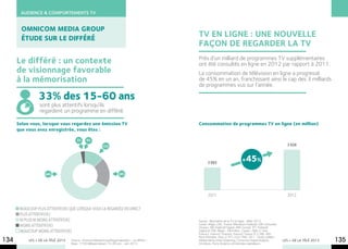 AUDIENCE & COMPORTEMENTS TV


        Omnicom Media Group
        étude sur le différé
                                                                                            TV EN LIGNE : UNE NOUVELLE
                                                                                            FAÇON DE REGARDER LA TV
                                                                                            Près d’un milliard de programmes TV supplémentaires
      Le différé : un contexte                                                              ont été consultés en ligne en 2012 par rapport à 2011.
      de visionnage favorable                                                               La consommation de télévision en ligne a progressé
      à la mémorisation                                                                     de 45% en un an, franchissant ainsi le cap des 3 milliards
                                                                                            de programmes vus sur l’année.

                33% des 15-60 ans
                 sont plus attentifs lorsqu’ils
                 regardent un programme en différé.

      Selon vous, lorsque vous regardez une émission TV                                     Consommation de programmes TV en ligne (en million)
      que vous avez enregistrée, vous êtes :

                                      3%     0%
                                                         13%                                                                                                    3 028



                                                                                                   2 093
                                                                                                                              +  45%
                    64%                                             20%




                                                                                                   2011                                                         2012

       Beaucoup plus attentif(ve) que lorsque vous la regardez en direct
       Plus attentif(ve)
       Ni plus ni moins attentif(ve)                                                        Source : Baromètre de la TV en ligne - Bilan 2012.
                                                                                            Canal+ Régie, CNC, France Télévisions Publicité, GfK Consumer
       Moins attentif(ve)                                                                   Choices, M6 Publicité Digital, NPA Conseil, TF1 Publicité
       Beaucoup moins attentif(ve)                                                          Digital et TMC Régie - Périmètre : Canal+, ITélé // 1ère,
                                                                                            France2, France3, France4, France5, France Ô // M6, W9,
                                                                                            Paris Première, Teva // TF1, LCI// TMC, NT1 - Outils utilisés :
134        LES + DE LA TÉLÉ 2013   Source : OmnicomMediaGroupMegaSnapshots – Le différé –
                                   Base : 1158 téléspectateurs 15-60 ans - Juin 2012.
                                                                                            Médiamétrie eStat streaming, Comscore Digital Analytix,
                                                                                            Omniture, Flurry Analytics et données opérateurs.
                                                                                                                                                              LES + DE LA TÉLÉ 2013   135
 