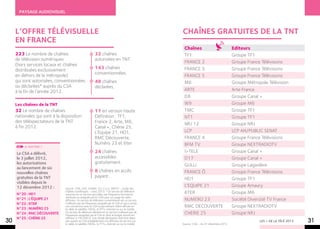 Paysage audiovisuel



     L’offre télévisuelle                                                                                Chaînes gratuites de la tnt
     en France
                                                                                                          Chaînes                             Editeurs
     223 Le nombre de chaînes                                 32 chaînes                                  TF1                                 Groupe TF1
     de télévision numériques                                 autorisées en TNT.
                                                                                                          France 2                            Groupe France Télévisions
     (hors services locaux et chaînes
     distribuées exclusivement                                143 chaînes                                 France 3                            Groupe France Télévisions
     en dehors de la métropole)                               conventionnées.
                                                                                                          France 5                            Groupe France Télévisions
     qui sont autorisées, conventionnées                      48 chaînes                                  M6                                  Groupe Métropole Télévision
     ou déclarées* auprès du CSA                              déclarées.
     à la fin de l’année 2012.                                                                            Arte                                Arte France
                                                                                                          D8                                  Groupe Canal +
     Les chaînes de la tnt                                                                                W9                                  Groupe M6
     32 Le nombre de chaînes                                  11 en version Haute                         TMC                                 Groupe TF1
     nationales qui sont à la disposition                     Définition : TF1,                           NT1                                 Groupe TF1
     des téléspectateurs de la TNT                            France 2, Arte, M6,                         NRJ 12                              Groupe NRJ
     à fin 2012.                                              Canal +, Chérie 25,
                                                              L’Equipe 21, HD1,                           LCP                                 LCP AN/PUBLIC SENAT
                                                              RMC Découverte,                             France 4                            Groupe France Télévisions
                                                              Numéro 23 et 6ter                           BFM TV                              Groupe NEXTRADIOTV
         A NOTER !

     Le CSA a délivré,                                        24 chaînes                                  I>TELE                              Groupe Canal +
     le 3 juillet 2012,                                       accessibles                                 D17                                 Groupe Canal +
     les autorisations                                        gratuitement.
                                                                                                          GULLI                               Groupe Lagardère
     au lancement de six
     nouvelles chaînes                                        8 chaînes en accès                          France ô                            Groupe France Télévisions
     gratuites de la TNT                                      payant.
                                                                                                          HD1                                 Groupe TF1
     visibles depuis le
     12 décembre 2012 :                                                                                   L'EQUIPE 21                         Groupe Amaury
                                   Source : CSA, CNC, DGMIC, A.C.C.e.S., SNPTV – Guide des
     N°20 : HD1
                                   chaînes numériques – mars 2013. * Un service de télévision
                                   autorisé est un service qui utilise une fréquence hertzienne
                                                                                                          6TER                                Groupe M6
                                   attribuée ou assignée par le CSA) pour un usage de radio-
     N°21 : L’Équipe 21            diffusion. Un service de télévision conventionné est un service        NUMERO 23                           Société Diversité TV France
     N°22 : 6ter                   n’utilisant pas de fréquence assignée par le CSA et qui a conclu
     N°23 : Numéro 23
                                   une convention avec le CSA lui permettant d’être diffusé sur           RMC DECOUVERTE                      Groupe NEXTRADIOTV
                                   le câble, le satellite, l’ADSL, le FFTx, internet ou sur le mobile.
     N°24 : RMC Découverte         Un service de télévision déclaré est un service n’utilisant pas de
                                   fréquences assignées par le CSA et dont le budget annuel est
                                                                                                          CHERIE 25                           Groupe NRJ
     N°25 : Chérie 25              inférieur à 150 000 €. Une simple déclaration doit être dépo-
30         LES + DE LA TÉLÉ 2013   sée auprès du CSA préalablement à la diffusion du service sur
                                   le câble, le satellite, l’ADSL, le FTTx, internet ou sur le mobile.   Source : CSA – Au 31 décembre 2012
                                                                                                                                                           LES + DE LA TÉLÉ 2013   31
 