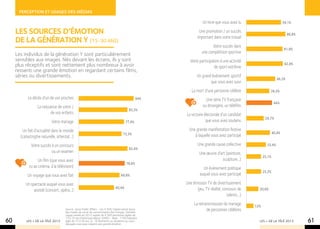 Perception et usages des mÉdias

                                                                                                                 Un livre que vous avez lu                          59,1%

     Les sources d’émotion                                                                                     Une promotion / un succès
                                                                                                                                                                      66,8%
                                                                                                              important dans votre travail
     de la génération y (15-30 ans)
                                                                                                                      Votre succès dans
                                                                                                                                                                    61,9%
     Les individus de la génération Y sont particulièrement                                                     une compétition sportive
     sensibles aux images. Nés devant les écrans, ils y sont                                             Votre participation à une activité
     plus réceptifs et sont nettement plus nombreux à avoir                                                              de sport extrême
                                                                                                                                                                     62,4%
     ressenti une grande émotion en regardant certains films,
     séries ou divertissements.                                                                              Un grand événement sportif
                                                                                                                                                              49,3%
                                                                                                                     que vous avez suivi
                                                                                                          La mort d’une personne célèbre                39,3%
           Le décès d’un de vos proches                                                          94%               Une série TV française
                                                                                                                                                             44%
                 La naissance de votre /                                                                         ou étrangère, un téléfilm
                                                                                           83,3%
                          de vos enfants                                                               La victoire électorale d’un candidat
                                                                                                                                                     29,7%
                           Votre mariage                                                77,4%                       que vous avez soutenu

        Un fait d’actualité dans le monde                                                                Une grande manifestation festive
                                                                                      73,3%                                                                 40,4%
       (catastrophe naturelle, attentat…)                                                                   à laquelle vous avez participé

             Votre succès à un concours                                                                       Une grande cause collective             33,4%
                                                                                           83,4%
                          ou un examen                                                                         Une œuvre d’art (peinture,
                                                                                                                                                    25,1%
                  Un film (que vous avez                                                                                    sculpture...)
                                                                                         78,6%
            vu au cinéma, à la télévision)                                                                       Un événement politique
                                                                                                                                                    25,3%
           Un voyage que vous avez fait                                             69,8%                      auquel vous avez participé

          Un spectacle auquel vous avez                                                                Une émission TV de divertissement
                                                                                60,4%                        (jeu, TV réalité, concours de      20,6%
               assisté (concert, opéra…)
                                                                                                                                 talents…)
                                                                                                            La retransmisssion du mariage     12%
                                    Source : Ipsos Public Affairs - Les 4 500, l’observatoire Ipsos
                                    des modes de vie et de consommation des Français. Dernière
                                                                                                                    de personnes célèbres
                                    vague menée en 2012 auprès de 4 500 personnes âgées de
                                    15 à 75 ans (historique depuis 2006) – Base : 1193 individus
60        LES + DE LA TÉLÉ 2013     âgés de 15 à 30 ans. Q - % Moments ou situations au cours
                                    desquels vous avez ressenti une grande émotion.
                                                                                                                                                LES + DE LA TÉLÉ 2013         61
 