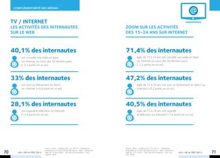 COMPLÉMENTARITÉ des mÉdias



     TV / INTERNET
     Les activités des internautes                                                               ZOOM SUR LES ACTIVITéS
     sur le web                                                                                  DES 15-24 ANS SUR INTERNET



     40,1% des internautes                                                                       71,4% des internautes
          ont consulté une vidéo en ligne                                                                      âgés de 15 à 24 ans ont consulté une vidéo en ligne
          sur Internet au cours des 30 derniers jours                                                          sur Internet au cours des 30 derniers jours
          (-3,3 points en un an).                                                                              (-1,2 points en un an).



     33% des internautes                                                                         47,2% des internautes
          ont suivi un événement en direct                                                                     âgés de 15 à 24 ans ont suivi un événement en direct sur
          sur Internet (+0,9 point en un an).                                                                  Internet (+8,2 points en un an).




     28,1% des internautes                                                                       40,5% des internautes
          ont regardé la télévision sur Internet                                                               âgés de 15 à 24 ans ont regardé
          (+2,4 points en un an).                                                                              la télévision sur Internet (+7,6 points en un an).




                                Source : Ipsos – Profiling 2012 (vs 2011) – Opérations           Source : Ipsos – Profiling 2012 (vs 2011) – Opérations
                                pratiquées sur le web (30 derniers jours) - Base : internautes   pratiquées sur le web (30 derniers jours) - Base : internautes
70      LES + DE LA TÉLÉ 2013   âgés de 15 ans et plus – Tous lieux de connexion – Tout
                                support utilisé.
                                                                                                 âgés de 15 à 24 ans – Tous lieux de connexion – Tout sup-
                                                                                                 port utilisé.
                                                                                                                                                                  LES + DE LA TÉLÉ 2013   71
 
