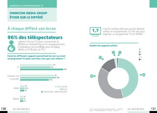 AUDIENCE & COMPORTEMENTS TV


        Omnicom Media Group
        étude sur le différé


      À chaque différé son écran                                                               c’est le nombre d’écrans qu’ont déclaré
                                                                              1,7              utiliser en moyenne les 15-60 ans pour
                                                                                               regarder un programme TV en différé.
      96% des téléspectateurs
                   utilisent l’écran TV pour consommer le
                   différé en timeshifting et en enregistrement.           Nombre de supports utilisés
                   L’ordinateur est privilégié pour le replay
                   (80% vs 67% pour la TV).                                                                                                        1
                                                                                                              2%        1%                         2
                                                                                                                                                   3
      Parmi les différents supports permettant de voir ou revoir                                                                                   4
                                                                                         13%
      un programme TV quels sont tous ceux que vous utilisez ?                                                                                     5

                                                     71%
                  TV                               67%
                                                                    96%


                                                        74%                                                                                            46%
      Ordinateur fixe                                                       38%
                                                              80%
         ou portable                              64%


                            9%
                                                           Total différé
              Mobile         10%
                                                                  replay
                            9%
                                          Timeshifting / Enregistrement

                          6%
            Tablette      6%
                           7%




130          LES + DE LA TÉLÉ 2013                                         Source: OmnicomMediaGroupMegaSnapshots – Le différé –
                                                                           Base : 1158 téléspectateurs 15-60 ans - Juin 2012.
                                                                                                                                   LES + DE LA TÉLÉ 2013     131
 