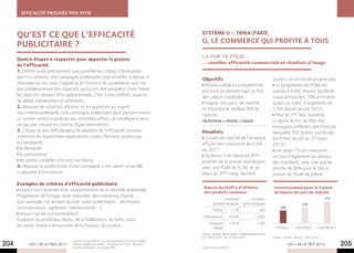 Efficacité prouvée prix Effie



      Qu’est ce que l’efficacité                                                                SYSTÈME U – TBWAPARIS
                                                                                                U, LE COMMERCE QUI PROFITE À TOUS
      publicitaire ?
      Quatre étapes à respecter pour apporter la preuve
                                                                                                la pub tv pour…
                                                                                                … concilier efficacité commerciale et résultats d’image
      de l’efficacité 
      1. Définir aussi précisément que possible les critères d’évaluation
      que l’on utilisera. Une campagne publicitaire n’est en effet ni bonne ni                  Objectifs                                           Leclerc, en terme de progression.
      mauvaise en soi, mais s’apprécie en fonction de paramètres que l’on                        Rendre visible sa compétitivité                     La progression de PDM est
      doit prédéterminer (les objectifs qui lui ont été assignés). Dans l’idéal,                prix tout en portant haut et fort                   passée à 0,6%, hissant Système
      les objectifs doivent être opérationnels, c’est à dire chiffrés, assortis                 des valeurs sociétales.                             U aux portes des 10% en France.
      de délais, hiérarchisés et cohérents.                                                      Gagner des parts de marché                         Quant au trafic, il augmente de
      2. Mesurer les résultats obtenus et les apprécier au regard                               et atteindre le meilleur ROI du                     1,5% depuis janvier 2012.
      des critères préétablis. Une campagne publicitaire peut parfois mettre                    marché.                                              Pour la 1ère fois, Système
      un certain temps à produire ses véritables effets, on privilégiera dans                   Télévision + Presse + Radio                         U rejoint le trio de tête des
      ce cas une mesure en continu (type baromètre).                                                                                                enseignes préférées des Français
      3. L’étape la plus difficile dans l’évaluation de l’efficacité consiste                   Résultats                                           (enquête TNS Sofres via l’étude
      à éliminer les hypothèses explicatives rivales (facteurs autres que                        La part de marché de l’enseigne                    Ad Effect du 20 au 27 mars
      la campagne) :                                                                            affiche une croissance de 0,3%                      2012).
        la demande                                                                              en 2011.                                             Les spots TV ont rencontré
        la concurrence                                                                           Système U se classe en 4ème                        un taux d’agrément au-dessus
        les autres variables d’action marketing.                                                position de la grande distribution                  des standards, avec une pointe
      4. Mesurer la productivité d’une campagne, c’est savoir ce qu’elle                        avec une PDM de 9,3%, et se                         proche de 80% pour le film à
      a rapporté à l’entreprise.                                                                place au 2ème rang, derrière                        propos de l’huile de palme.

      Exemples de critères d’efficacité publicitaire
                                                                                                 Hausse du chiffre d’affaires                        Investissement pour 0,1 point
        Impact sur l’attitude et le comportement de la clientèle potentielle                     des produits soutenus                               de hausse de part de marché
      Progression de l’image, de la notoriété, des intentions d’achat
                                                                                                               2 semaines     2 semaines                                                    172
      (par exemple, sur la base de post-tests publicitaires : attribution,                              pendant campagne après campagne                                   126
      reconnaissance, agrément, mémorisation ...).                                                      Frites          +12%               +8%
                                                                                                                                                          100
        Impact sur les consommateurs
                                                                                                 Déodorant          +589%               +155%
      Evolution du profil des clients, de la fidélisation, du trafic point
                                                                                                     Assiette       +141%                 +15%
      de vente. Indice d’attractivité de la marque, du produit...
                                                                                                        bébé                                          Système U      Concurrent 1 Concurrent 2
                                                                                                Source : Kantar World panel - Référenseigne Flash
                                                                                                du 19/03/2012 au 15/04/2012                         Source : interne Janvier / Mars 2012.
                                    Source : www.effie.fr - La communication efficace (Dalloz
204         LES + DE LA TÉLÉ 2013   1994) coédité par l’AACC, CB News et l’UDA - Bernard
                                    Dubois, professeur au groupe HEC.                           Source : www.effie.fr
                                                                                                                                                                LES + DE LA TÉLÉ 2013             205
 