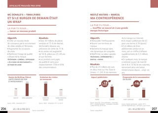 Efficacité prouvée prix Effie



      MC DONALD’S – TBWAPARIS                                                                     NESTLÉ WATERS – MARCEL
      ET SI LE BURGER DE DEMAIN ÉTAIT                                                              MA CONTREXPÉRIENCE
      UN WRAP
                                                                                                   la pub tv pour…
      la pub tv pour…                                                                              … insuffler un nouvel air à une grande
      … lancer un nouveau produit                                                                  marque historique


      Objectifs                                         Résultats                                  Objectifs                                            de la marque sur Internet.
       Créer un nouveau levier                            Avec 44 millions de pièces                Renouveler l’enthousiasme.                            Un impact publicitaire de 57,
      de croissance par le recrutement                  vendues et 75 % de réachat,                 Nourrir son territoire de                           pour une norme à 39 (Ipsos).
      de cibles adultes et féminines.                   McDonald’s dépasse ses                     marque.                                                5,6 millions de litres
       Augmenter les occasions                          prévisions de vente de 71 %.                Remettre la marque dans                             additionnels vendus en un
      de visite.                                          Les visites ont augmenté                 une dynamique de conquête.                           mois, soit un chiffre d’affaires
       Renforcer l’image de qualité                     de 50 %, grâce aux 25-49 ans                Réaffirmer sa valeur ajoutée.                       supplémentaire de 2,3 millions
      culinaire de la marque.                           et aux femmes.                             Télévision + Evénementiel +                          d’euros.
      Télévision + Cinéma + Affichage                     Les produits sont jugés                  Digital + Radio                                        En quelques mois, la marque
      + PLV dans les restaurants +                      de qualité et sains pour                                                                        a redressé sa part de marché
      Actions en ligne                                  respectivement 75% et 65%                  Résultats                                            (de 6 % à 7,9 %) et ses volumes,
                                                        des consommateurs.                          Plus de 20 millions de vues                         renversant ainsi une baisse
                                                                                                   en deux mois sur You Tube et                         ininterrompue depuis... vingt-six
                                                                                                   Vimeo, +1 245 % de mentions                          ans.

       Ventes de McWrap Chèvre                            Evolution des visites                     Impact publicitaire                                  Progression de la consommation
       (Unités vendues par jour                           en restaurant                                                                                  (En valeur)
       et par restaurant)     214                                +50%
                                                                                                                        +  18
                                                                                                                        points
                                                                                                                                                                           + 16%
                                                                                                                                        57

                100                                                                                           39                                                                          73,2
                                                                                      +20%                                                                       63,1




              Objectif     Après lancement                    Animation          Norme animation
                                                               McWrap                burger                norme                     contrex              Avant campagne            Après campagne

      Source : BAM - Novembre 2011                      Source : BAM - Décembre 2011 vs 2010       Source : Ipsos ASI - bruit publicitaire - novembre
                                                                                                   2011 / standard boissons - campagnes nouvelles       Source : Kantar world panel - janvier 2012 -
                                                                                                   / cibles femmes 30-65 ans                            sommes dépensées pour 100 foyers, tous circuits.

206           LES + DE LA TÉLÉ 2013
                                             Source : www.effie.fr                                 Source : www.effie.fr
                                                                                                                                                                   LES + DE LA TÉLÉ 2013                   207
 