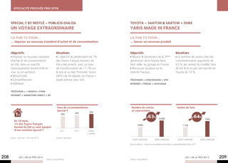 Efficacité prouvée prix Effie



      SPECIAL.T BY NESTLÉ – PUBLICIS DIALOG                                                   TOYOTA – SAATCHI & SAATCHI + DUKE
      UN VOYAGE EXTRAORDINAIRE                                                                YARIS MADE IN FRANCE

      la pub tv pour…                                                                         la pub tv pour…
      … imposer un nouveau standard d’achat et de consommation                                … lancer un nouveau produit


      Objectifs                                       Résultats                               Objectifs                                         Résultats
       Imposer un nouveau standard                      L’objectif de pénétration de 1%        Réussir le lancement de la 3ème                   Le nombre de visites chez les
      d’achat et de consommation                      des foyers français buveurs de          génération de la Toyota Yaris,                    concessionnaires augmente de
      du thé, dans un marché                          thé a été atteint, avec un taux         best seller du groupe en France.                  63 %, les ventes du modèle Yaris
      historiquement binaire (thé en                  de transformation de 11,7% sur           Retrouver sa place sur le                        de 64 % et la part de marché de
      vrac ou en sachets).                            le site et un Net Promoter Score        marché français.                                  Toyota de 10 %.
       Attractivité.                                  (NPS) de 50 (leader en France =
       Compréhension.                                 Apple Iphone avec 54).                  Télévision + Concessions + Site
       Adhésion.                                                                              Internet + Presse + Affichage


      Télévision + « Search » pour
      Internet + Marketing direct + RP




                                                       Taux de recommandation                  Nombre de visites                                  Ventes de Yaris
                                                       Special T                               en concessions
                                                                                    54%
           1%                                               46%            50%
                                                                                                                 +    63%                                          +64%
                                                                                                                             15 000                                            1 845
          En 18 mois,
          1% des foyers français                                                                      9 000                                             1 128
          buvant du thé se sont équipés
          d’une machine Special T                          2011            2012     Leader
                                                                                  (I-phone)
      Source : F&C Itas - à fin mai 2012              Source : Satmetrix
                                                                                                Avant campagne           Après campagne            Avant campagne          Après campagne

                                                                                              Source interne - moyenne mensuelle janvier/août vs septembre/décembre 2011




208            LES + DE LA TÉLÉ 2013
                                           Source : www.effie.fr                              Source : www.effie.fr
                                                                                                                                                           LES + DE LA TÉLÉ 2013            209
 