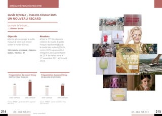 Efficacité prouvée prix Effie



      MUSÉE D’ORSAY – PUBLICIS CONSULTANTS
      UN NOUVEAU REGARD

      la pub tv pour…
      … donner envie


      Objectifs                                            Résultats
        Inciter et encourager le public                      Pour la 1ère fois depuis la
      français à venir ou à revenir                        création du musée, le public
      visiter le musée d’Orsay.                            français représente plus de
                                                           la moitié des visiteurs (56 %,
      Télévision + Affichage + Presse +                    contre 40 % auparavant) et
      Radio + Digital + RP                                 enregistre une augmentation
                                                           de 23 % de visites entre le
                                                           1er novembre 2011 et fin avril
                                                           2012.




       Fréquentation du nouvel Orsay                         Fréquentation du nouvel Orsay
       (part du public français)                             (en millions de visiteurs)
                                         56%

               40%                                                                        1,319
                                                                    1,045




        Avant campagne             Après campagne             Avant campagne         Après campagne

      Source : EPMOO - janvier/avril 2011 vs janvier/      Source : EPMOO - Cumuls novembre / mars
      avril 2012                                           2012 vs 2011




214            LES + DE LA TÉLÉ 2013
                                                Source : www.effie.fr
                                                                                                      LES + DE LA TÉLÉ 2013   215
 