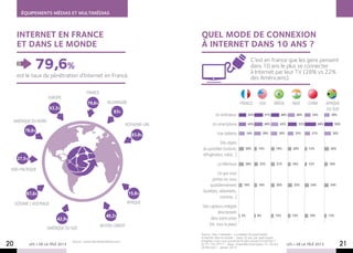 ÉQUIPEMENTS MÉDIAS ET MULTIMÉDIAS



      INTERNET EN FRANCE                                                                  QUEL MODE DE CONNEXION
      ET DANS LE MONDE                                                                    à INTERNET DANS 10 ANS ?

                 79,6%                                                                                                          C’est en France que les gens pensent
                                                                                                                                dans 10 ans le plus se connecter
                                                                                                                                à Internet par leur TV (28% vs 22%
      est le taux de pénétration d’Internet en France.                                                                          des Américains). 

                                                france
                        Europe
                                                 79,6%         Allemagne                                               france        usa         brésil         inde        chine        afrique
                           63,2%                                                                                                                                                         du sud
                                                                    83%
                                                                                                    Un ordinateur            43%           51%          48%       40%         34%          30%
     Amérique du Nord
                                                                            Royaume-Uni           Un smartphone              42%         49%           42%            52%          66%          50%
          78,6%
                                                                              83,6%                   Une tablette           34%         38%           36%       32%         31%            38%

                                                                                                      Des objets
                                                                                           du quotidien (voiture,          29%       15%          19%           20%         13%            26%
                                                                                           réfrigérateur, robot…)
      27,5%
                                                                                                      La télévision        28%        22%         21%           16%         12%           19%
 asie-pacifique
                                                                                                    Ce que vous
                                                                                                 portez sur vous
                                                                                                quotidiennement           19%        16%          20%            25%         24%           24%

                                                                             15,6%         (lunettes, vêtements,
           67,6%
                                                                                                      montres…)
     Océanie / Australie                                                    Afrique
                                                                                           Des capteurs intégrés
                                                                                                     directement
                                                              40,2%                             dans votre corps
                                                                                                                        5%          8%           15%            15%         19%           13%
                              42,9%
                                                          Moyen-Orient                         (ex. sous la peau)
                        Amérique du Sud
                                                                                          Source : Ifop / netexplo – La relation du grand public
                                                                                          à internet dans le monde – Dans 10 ans, par quel moyen
                                      Source : www.internetworldstats.com                 imaginez-vous vous connecter le plus souvent à internet ?
20            LES + DE LA TÉLÉ 2013                                                       En 1er ? En 2ème ? – Base : Ensemble Internautes 15-59 ans
                                                                                          (4282 ind.) – Janvier 2013
                                                                                                                                                             LES + DE LA TÉLÉ 2013                21
 