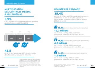 COMPLÉMENTARITÉ des mÉdias



     Multiplication                                                                              données de cadrage
     des contacts mÉdias
     & multimédias                                                                               35,4%
                                                                                                 des plus de 15 ans ont déjà regardé des programmes
                                                                                                 de télévision en Live ou en Catch-up sur l’un
     3,9%                                                                                        de ces écrans : ordinateur, smartphone ou tablette
     c’est l’augmentation du nombre de contacts médias                                           (2,8 pts en un an).
     et multimédias entre 2010 et 2012.


                                                                                                           76,7%             des foyers français sont équipés d’ordinateurs.


               2010               2011                  2012
                                                                                                 16,3 millions
                                                                                                 des 15 ans et + ont déjà utilisé un ordinateur
     contacts médias et multimédias* par jour par personne                                       pour regarder la télévision, en Live ou en Catch-up.

               40,9               42,0                  42,5

                                                                                                           46,6%             des foyers français sont équipés de smartphones.

                                                                                                 4,2 millions
                      +3,3%              + 1,1%                                                  des 15 ans et + ont déjà utilisé un smartphone
                                                                                                 pour regarder la télévision, en Live ou en Catch-up.

     42,5
     En 2012, un Français avait 42,5 contacts médias                                                       14,1%             des foyers français sont équipés de tablettes.
     et multimédias sur une journée moyenne.
                                                                                                 1,8 million
                                                                                                 des 15 ans et + ont déjà utilisé une tablette
                                  Source : Médiamétrie – Media In Life – Base Lundi-Dimanche
                                  cumuls 2010, 2011 et 2012 - 00h-24h. Ensemble 13 ans
                                                                                                 pour regarder la télévision, en Live ou en Catch-up.
                                  et plus, nombre de contacts par jour et par personne. Toutes
                                  localisations, avec ou sans accompagnement, avec ou sans
                                  activité courante. NB: un contact est associé à une activité
                                  média ou multimédia (hors ordinateur). Plusieurs contacts
                                  peuvent être associés à un même quart d’heure. *TV + Radio     Sources : Médiamétrie / Global TV– vague 9 avril-mail 2012.
68        LES + DE LA TÉLÉ 2013   + Presse + Internet + Cinéma + Jeux vidéo + Vidéo + Musique
                                  + Téléphone.
                                                                                                 Gfk/Médiamétrie – REM – 4ème trimestre 2012.
                                                                                                 TSM/MCI 3ème trimestre 2012.
                                                                                                                                                               LES + DE LA TÉLÉ 2013   69
 