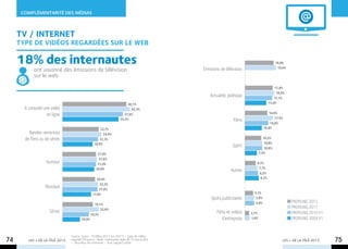 COMPLÉMENTARITÉ des mÉdias



     TV / INTERNET
     TYPE DE VIDÉOS Regardées SUR LE WEB

     18% des internautes                                                                                                                        18,0%

            ont visionné des émissions de télévision                                              Emissions de télévision                        19,4%

            sur le web.

                                                                                                                                              17,4%
                                                                                                                                               18,4%
                                                                                                      Actualité, politique                    17,1%
                                                                             40,1%                                                        13,4%
       A consulté une vidéo                                                    42,3%
                                                                                                                                           14,0%
                    en ligne                                               37,9%
                                                                                                                                               17,5%
                                                                        35,2%                                       Films
                                                                                                                                            14,6%
                                                       22,7%                                                                           10,6%
         Bandes-annonces                                 24,4%
       de films ou de séries                           22,3%                                                                           10,2%
                                                   18,9%                                                                                10,8%
                                                                                                                   Sport                10,8%
                                                     21,0%                                                                          7,5%
                                                      21,6%
                   Humour                            21,0%                                                                      6,7%
                                                                                                                                 7,7%
                                                    20,0%                                                         Autres
                                                                                                                                  8,2%
                                                    20,4%                                                                         8,7%
                                                      22,2%
                   Musique                            21,9%
                                                  17,9%                                                                        5,1%
                                                                                                      Spots publicitaires       5,8%
                                                                                                                                5,8%                     profiling 2012
                                                    19,1%
                                                        22,6%
                                                                                                                                                         Profiling 2011
                     Séries                                                                               Films et vidéos    2,7%                        Profiling 2010 V1	
                                                 16,5%
                                         10,9%                                                               d’entreprise    3,0%                        Profiling 2009 V1	


                                 Source : Ipsos – Profiling 2012 (vs 2011) – Type de vidéos
74       LES + DE LA TÉLÉ 2013   regardé (30 jours) - Base : internautes âgés de 15 ans et plus
                                 – Tous lieux de connexion – Tout support utilisé.
                                                                                                                                                    LES + DE LA TÉLÉ 2013     75
 